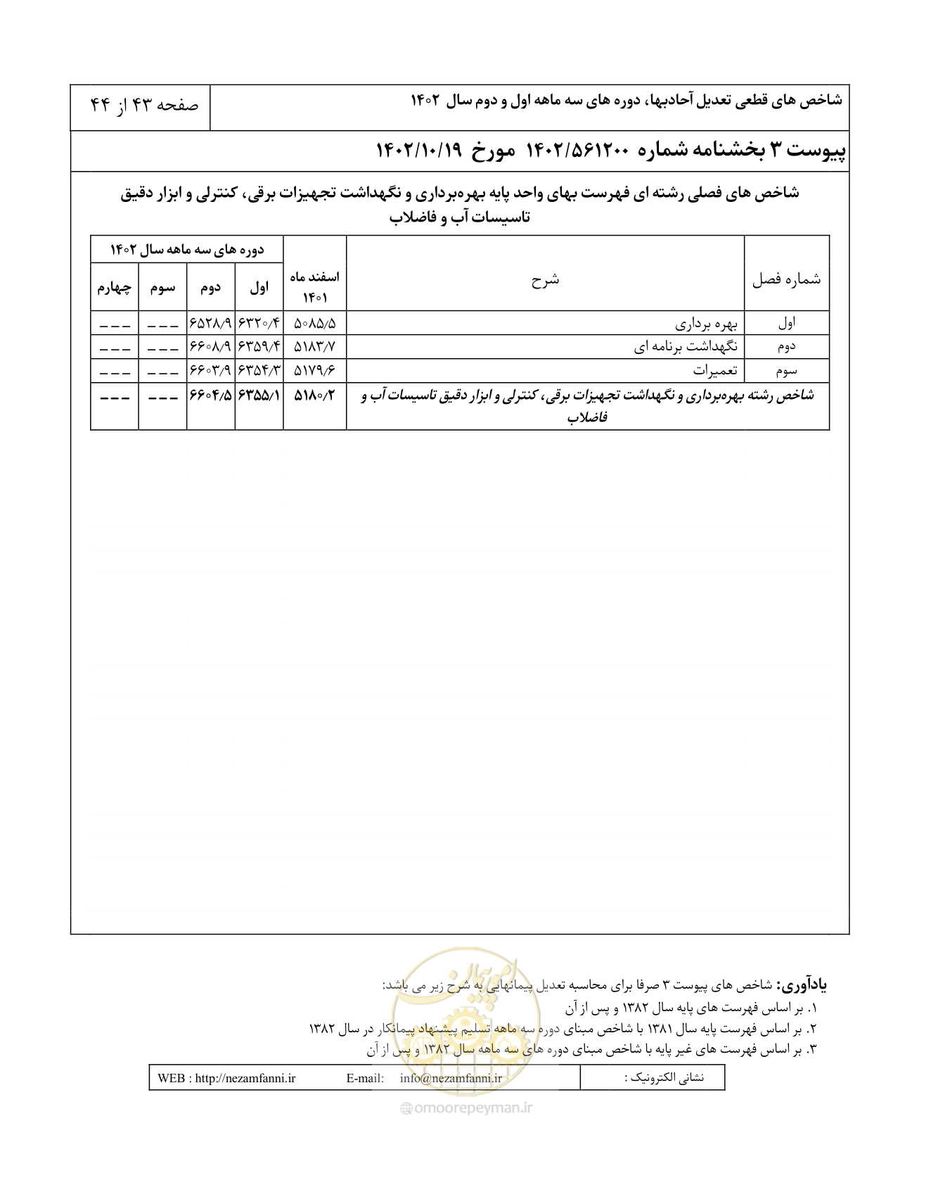 صفحه 47 از 48