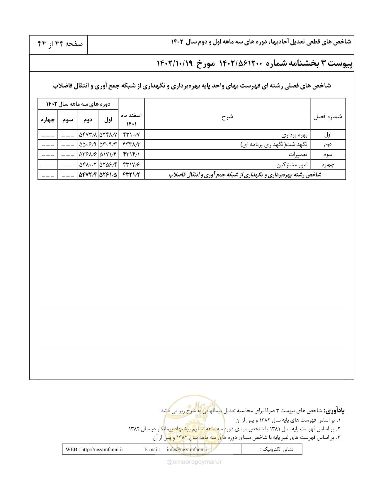 صفحه 48 از 48