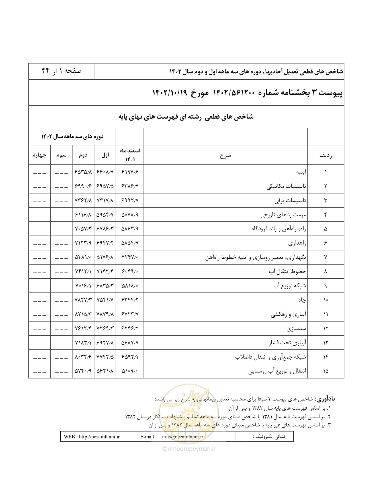 صفحه 5 از 48