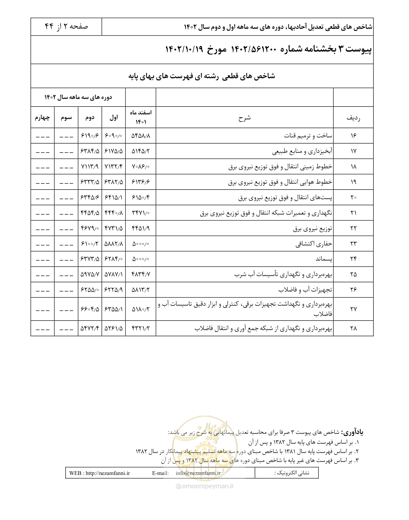 صفحه 6 از 48