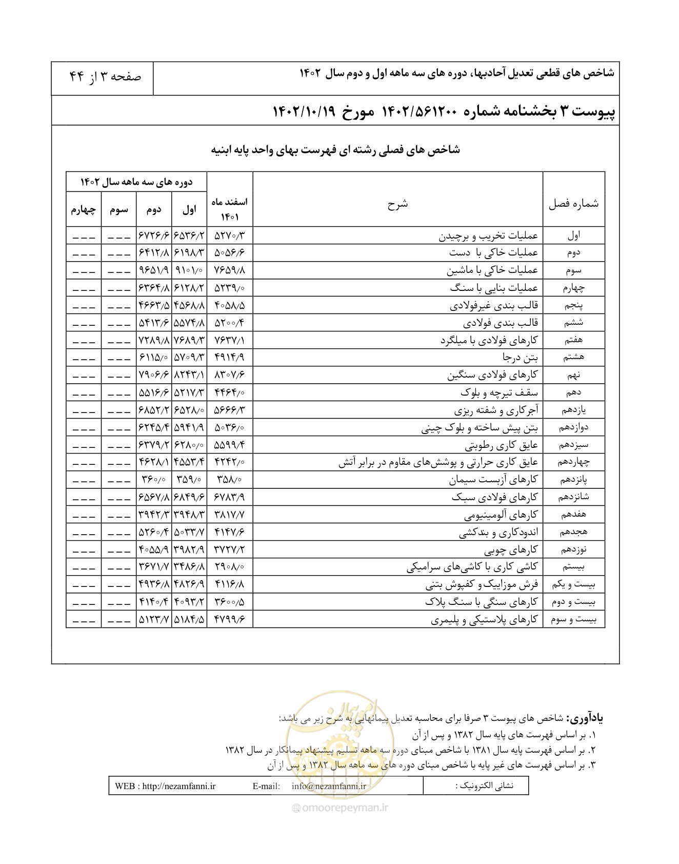 صفحه 7 از 48