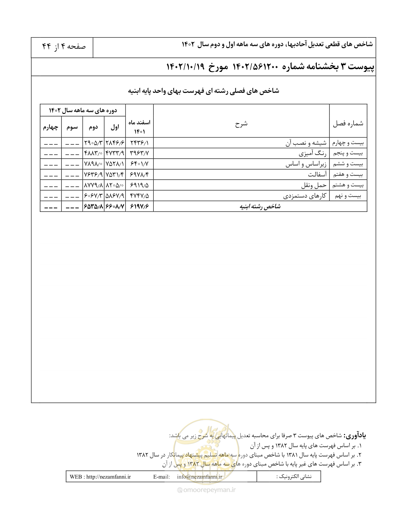 صفحه 8 از 48