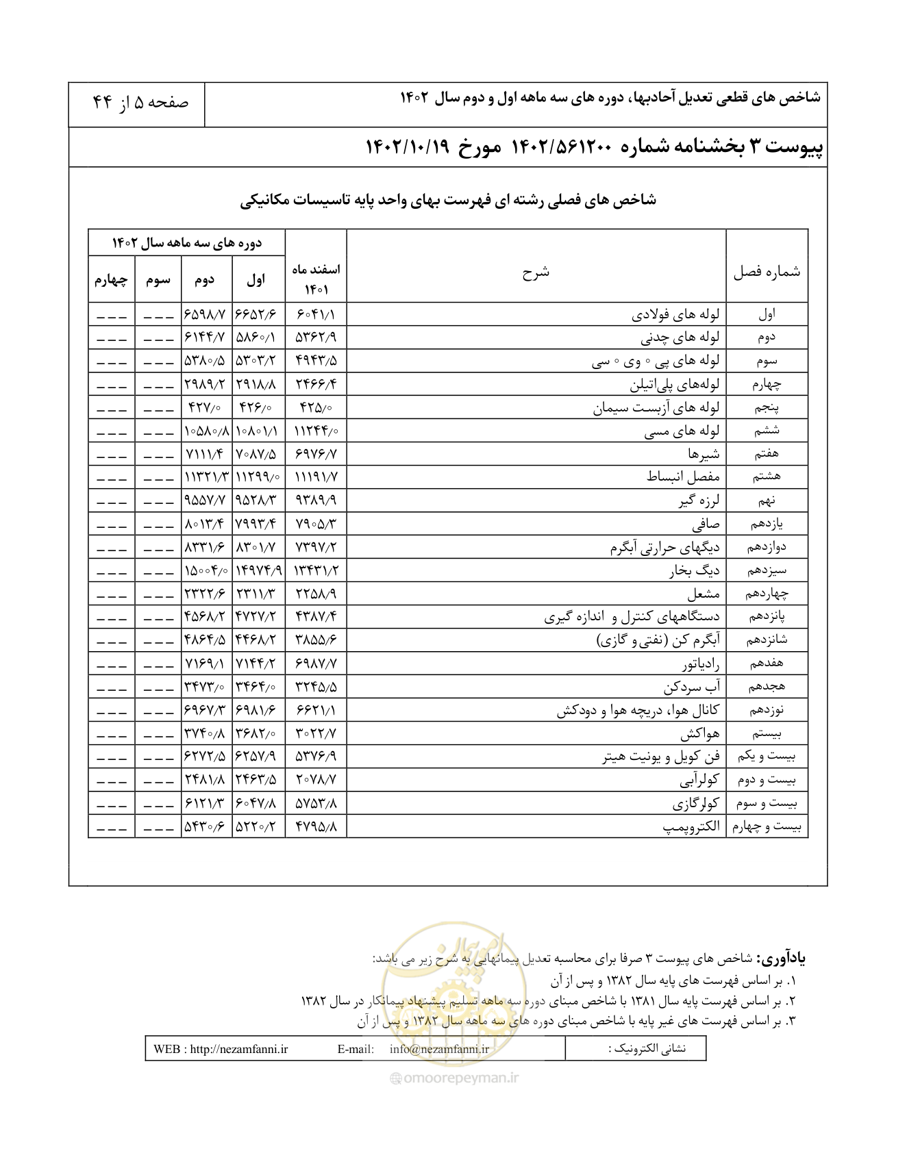 صفحه 9 از 48