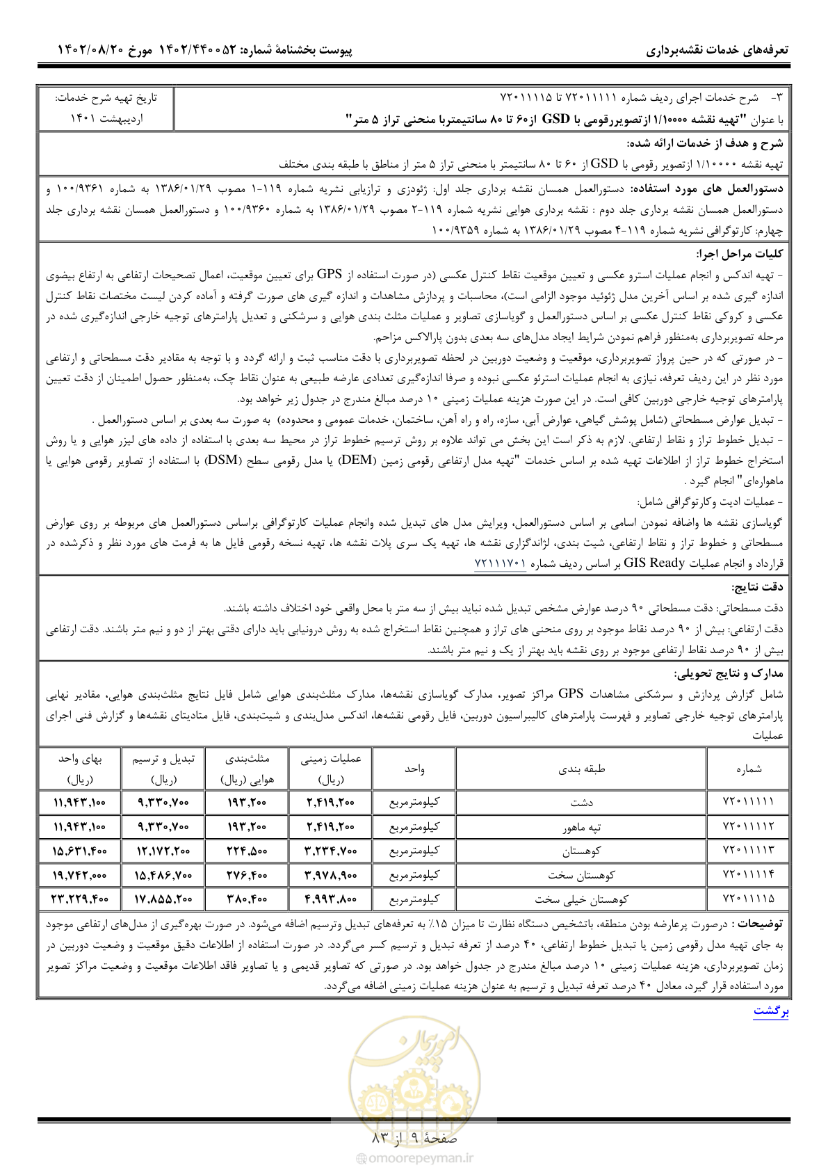 صفحه 10 از 84