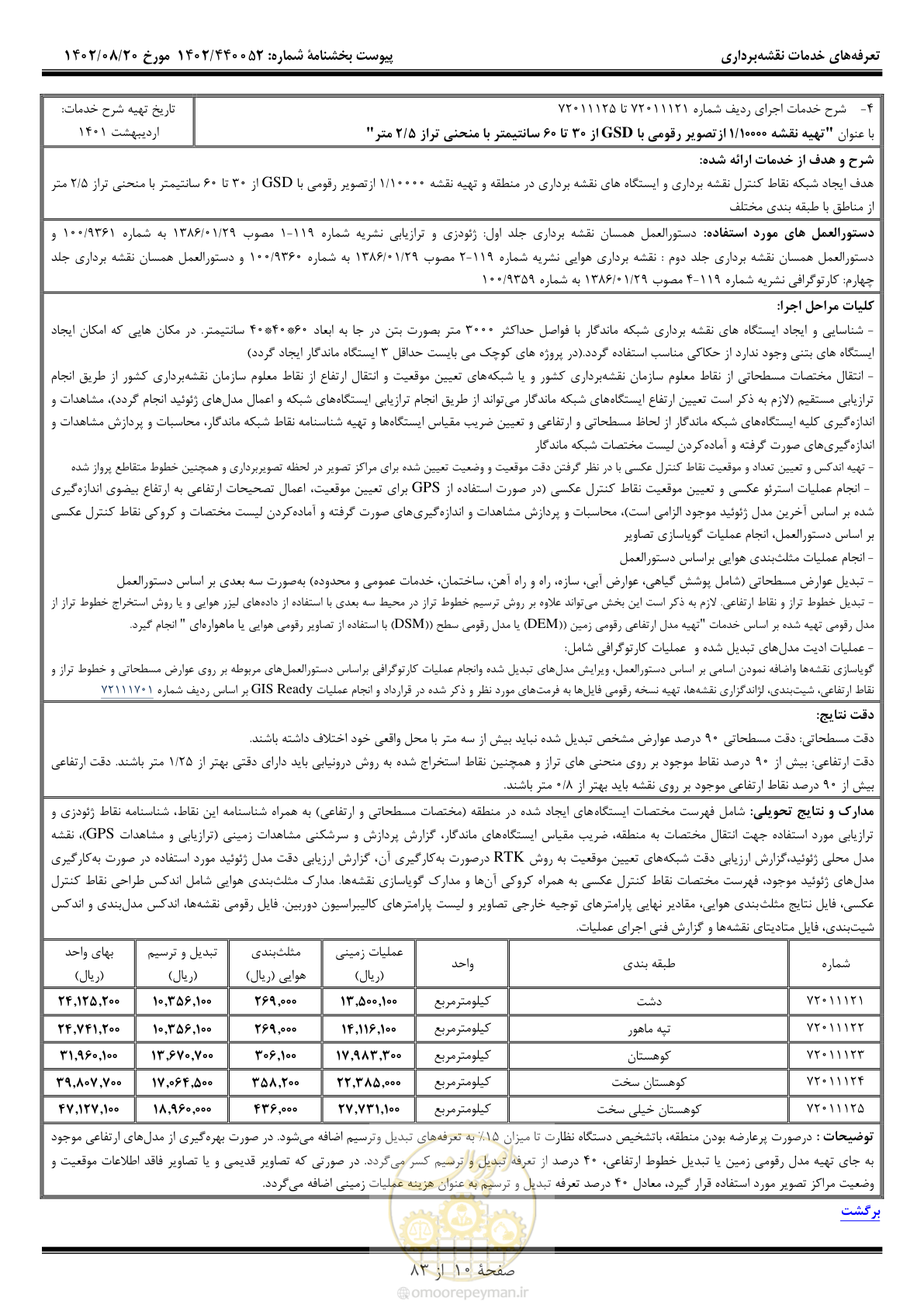صفحه 11 از 84