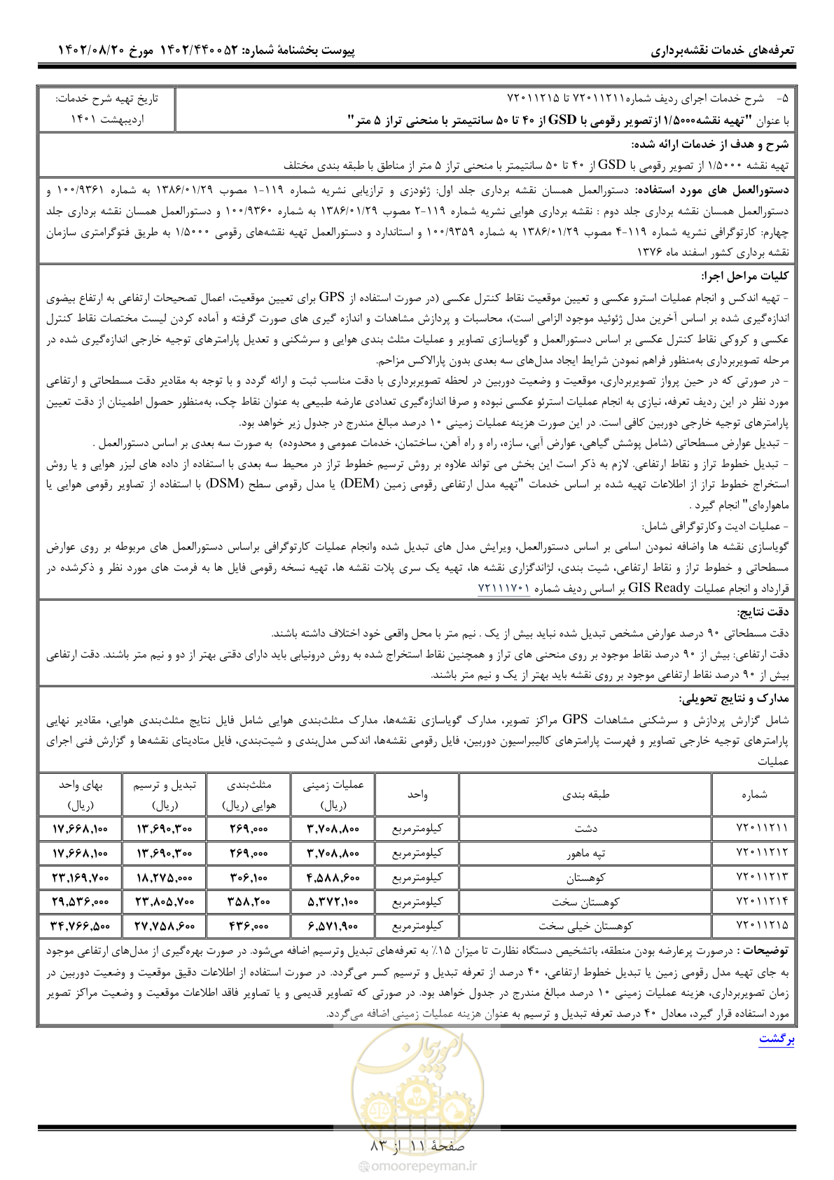 صفحه 12 از 84