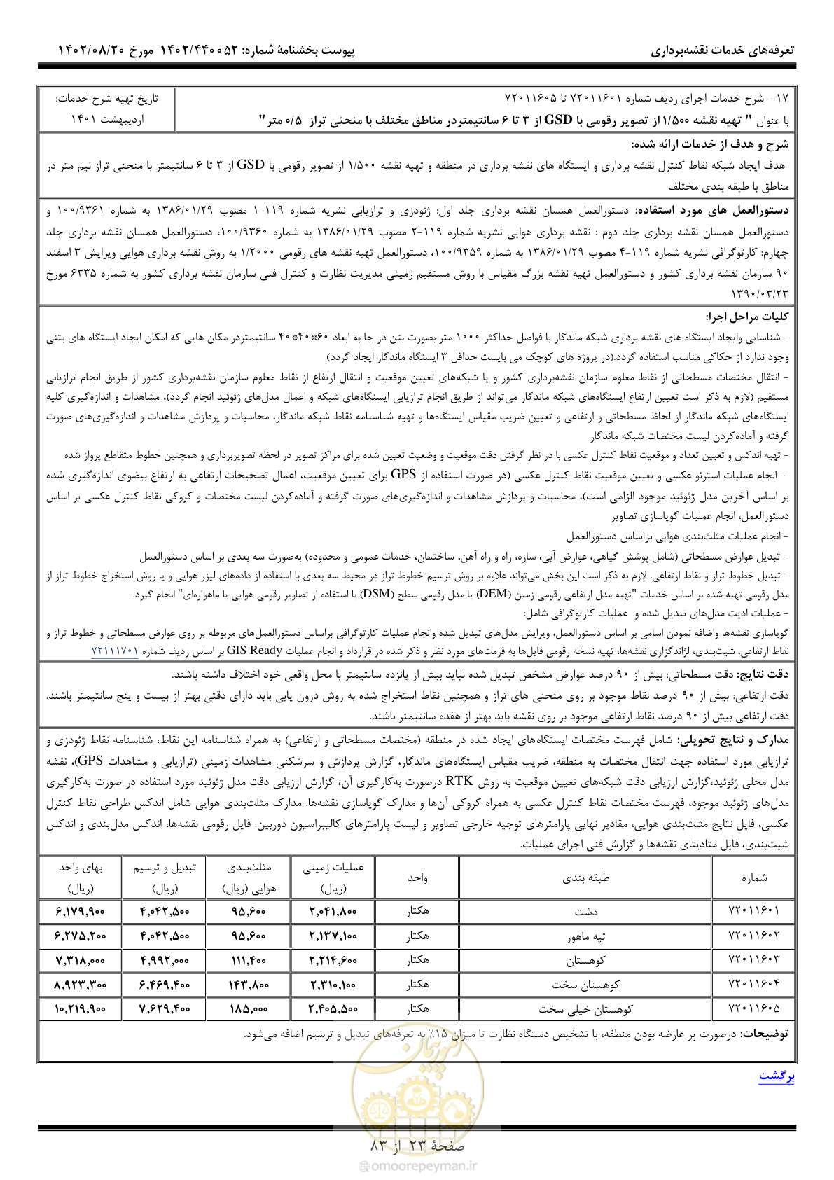 صفحه 24 از 84