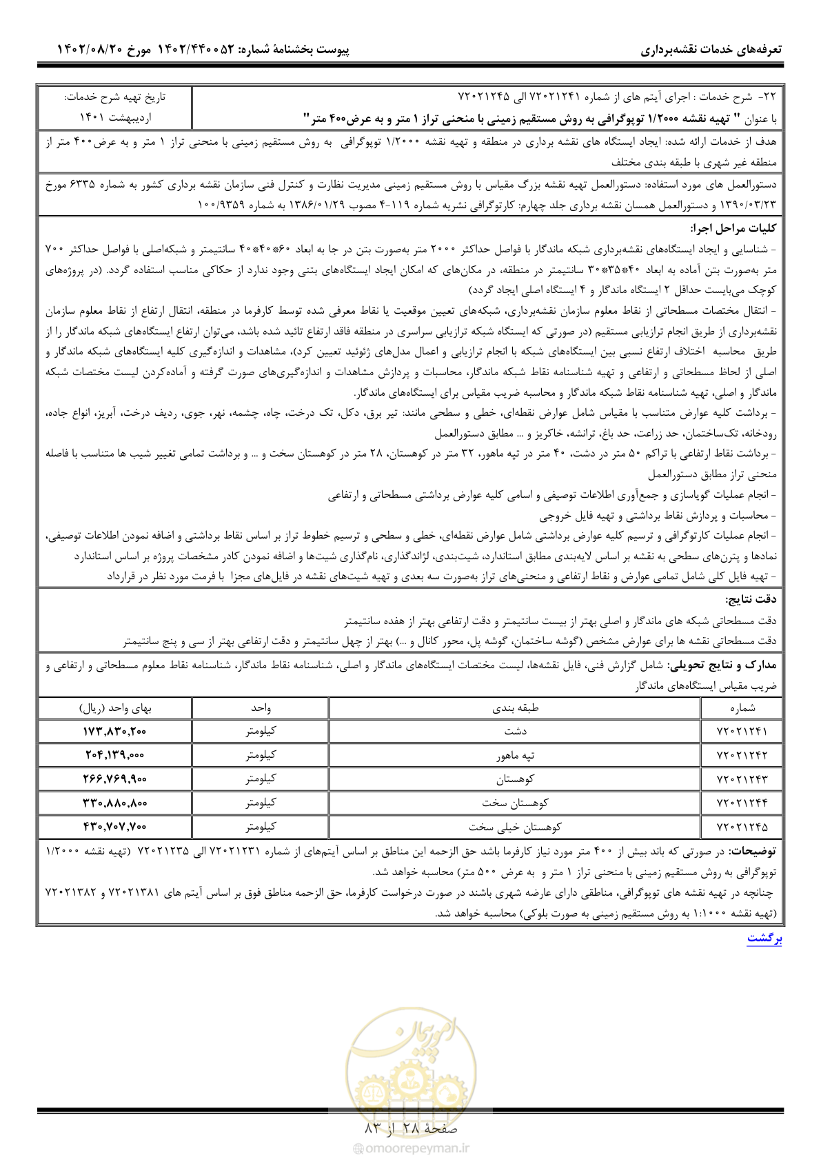 صفحه 29 از 84