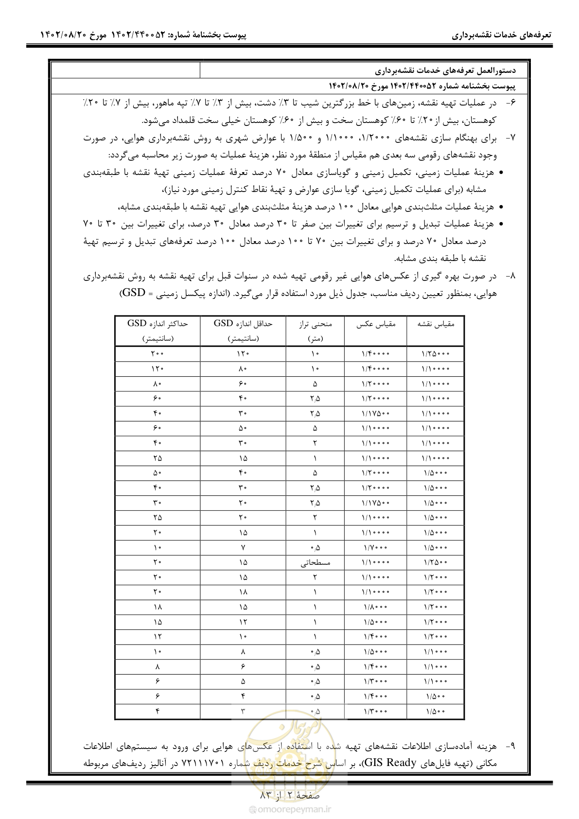 صفحه 3 از 84