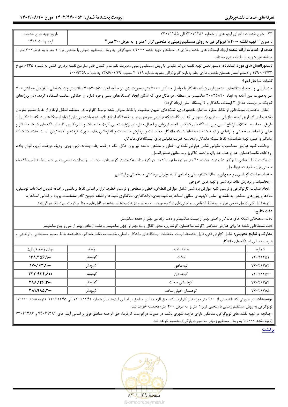 صفحه 30 از 84