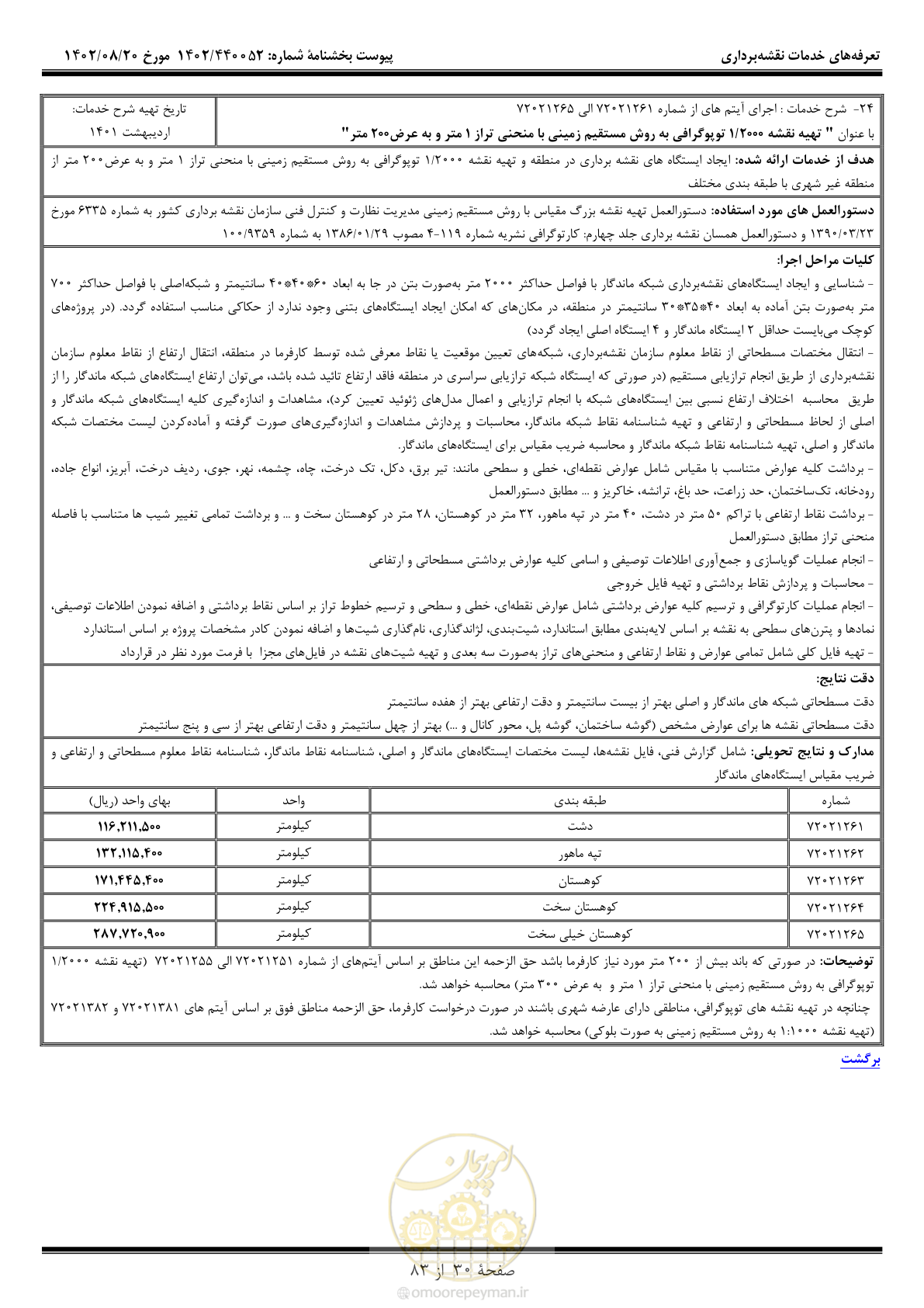 صفحه 31 از 84