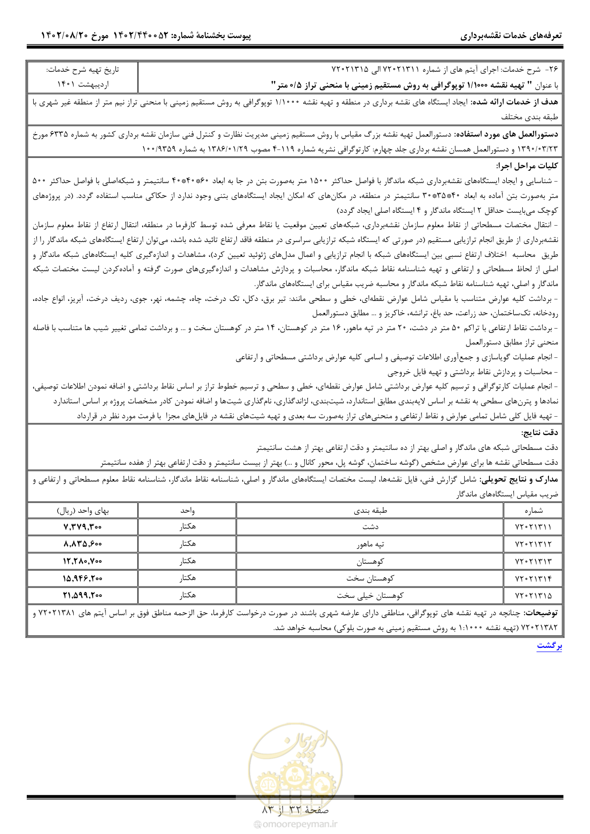 صفحه 33 از 84