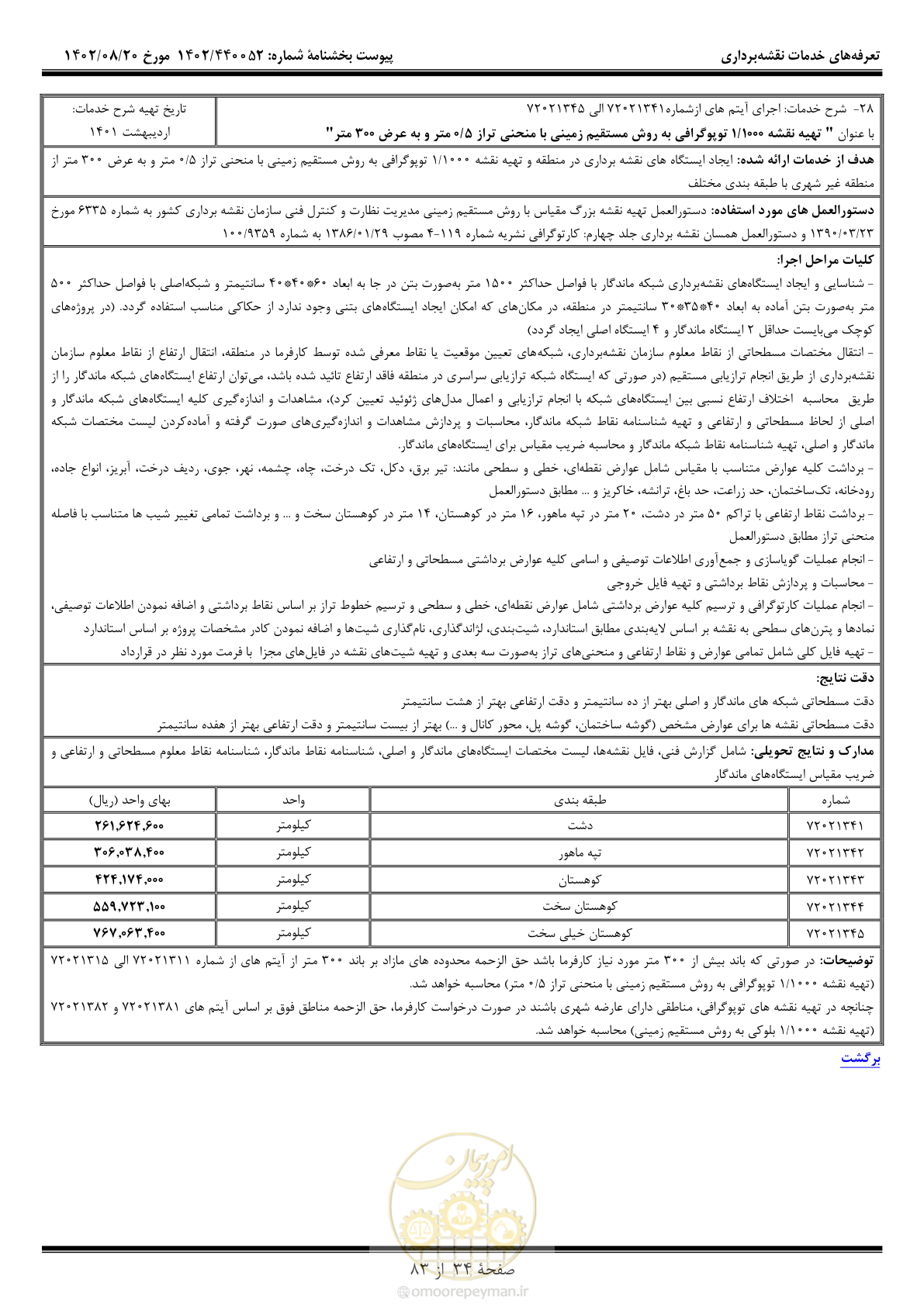 صفحه 35 از 84
