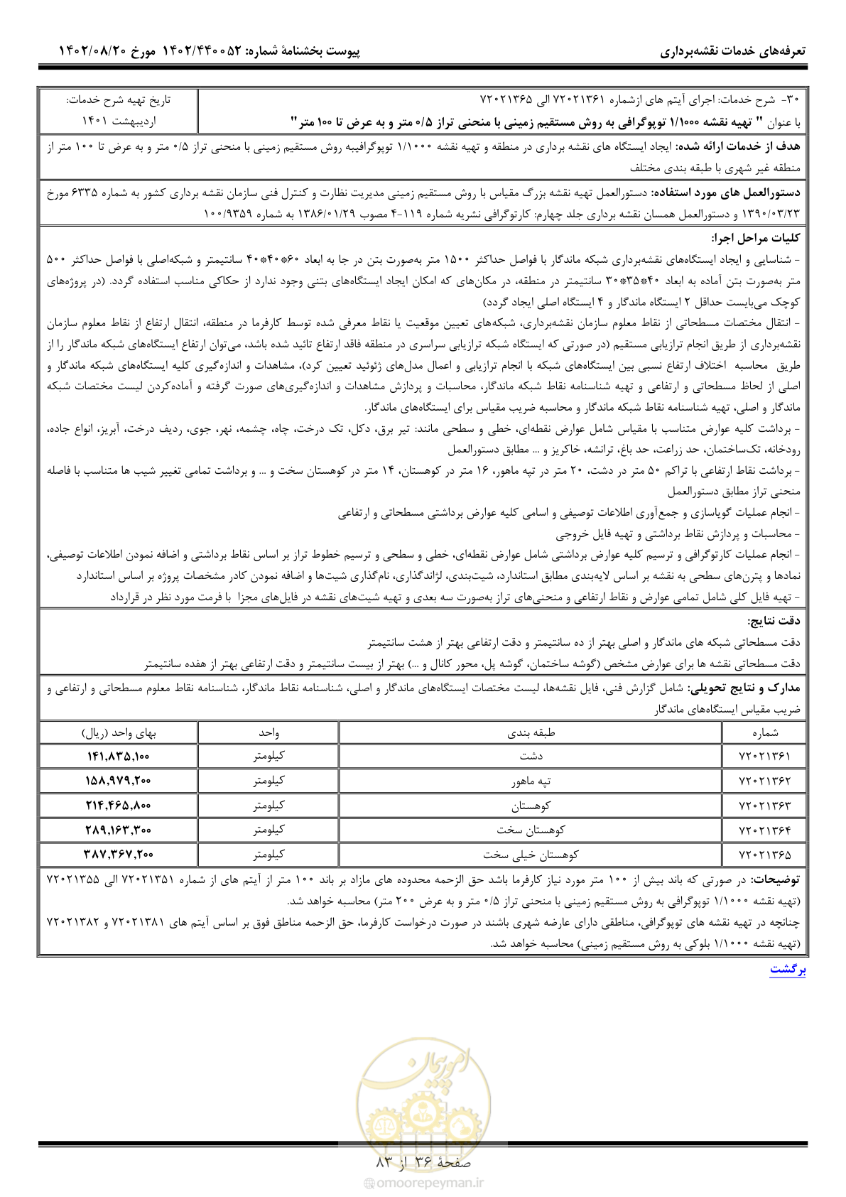 صفحه 37 از 84