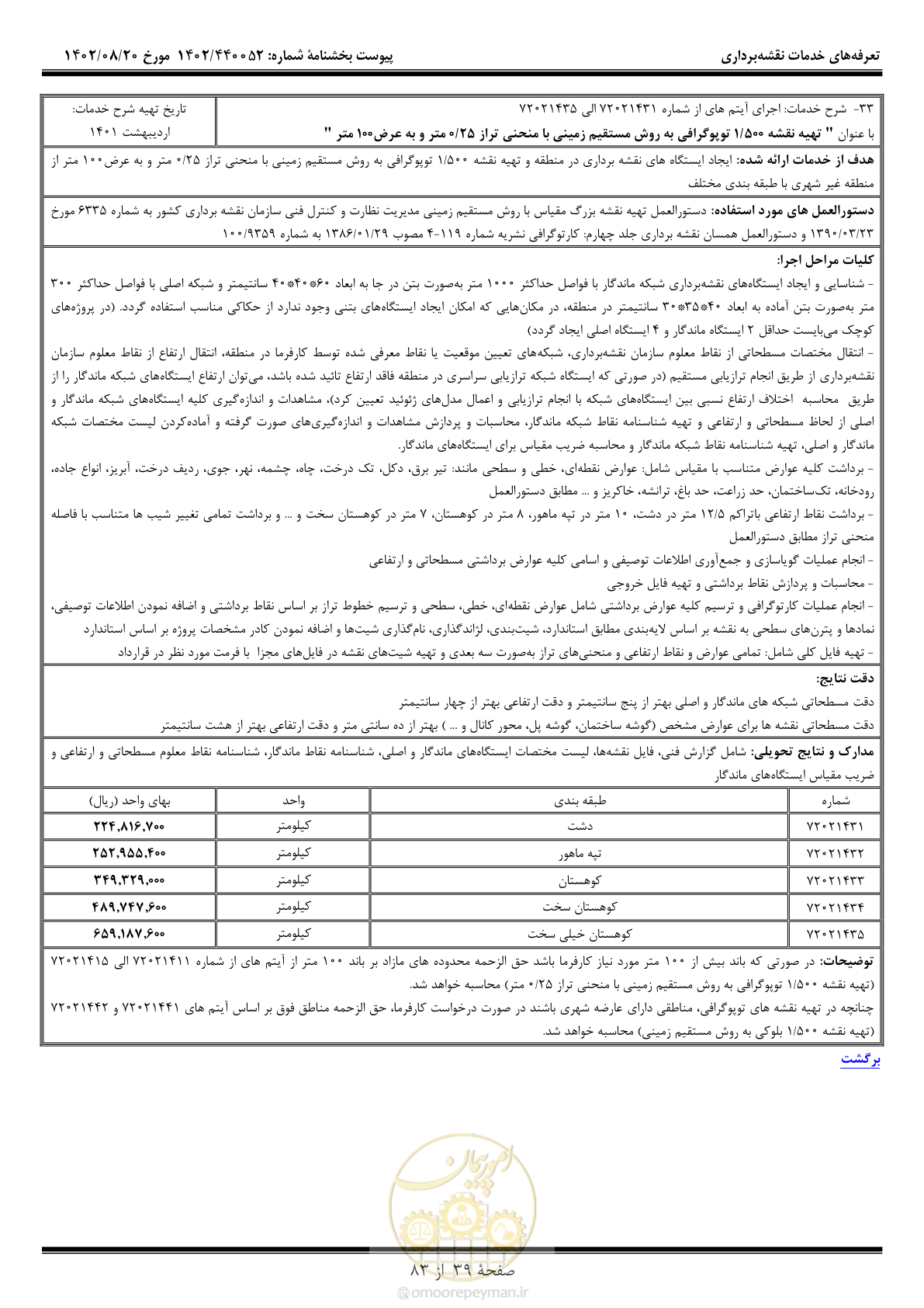 صفحه 40 از 84
