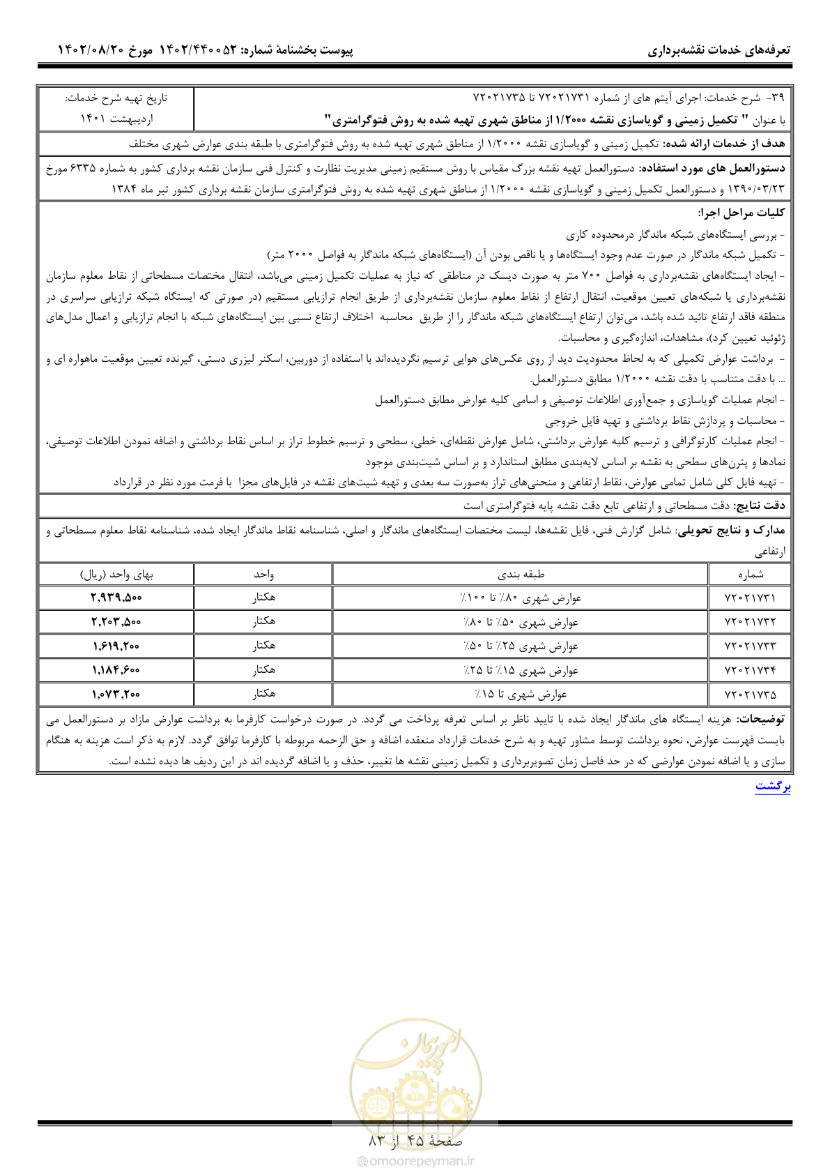صفحه 46 از 84
