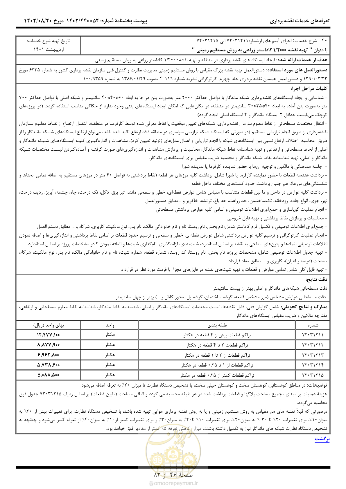صفحه 47 از 84