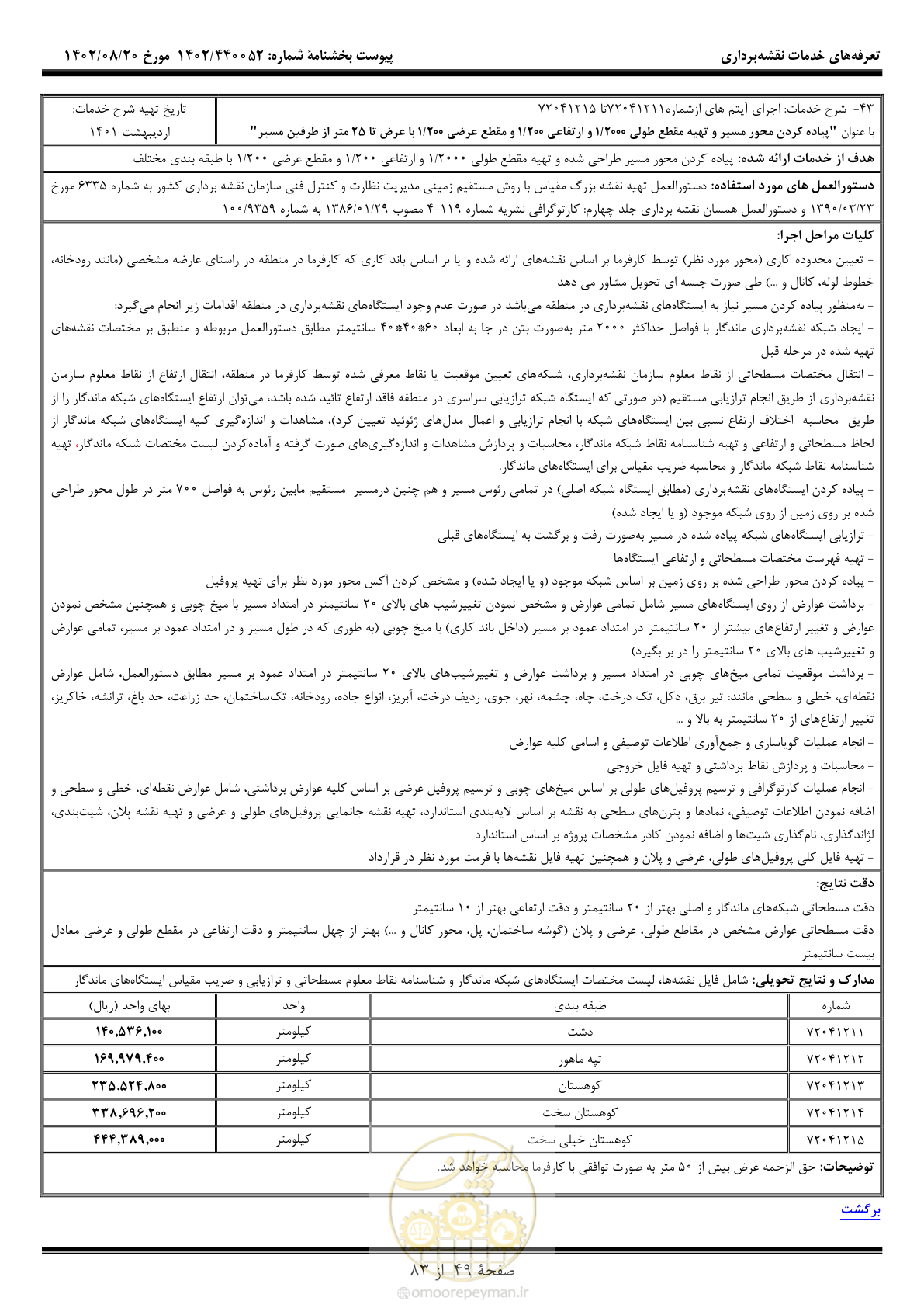 صفحه 50 از 84