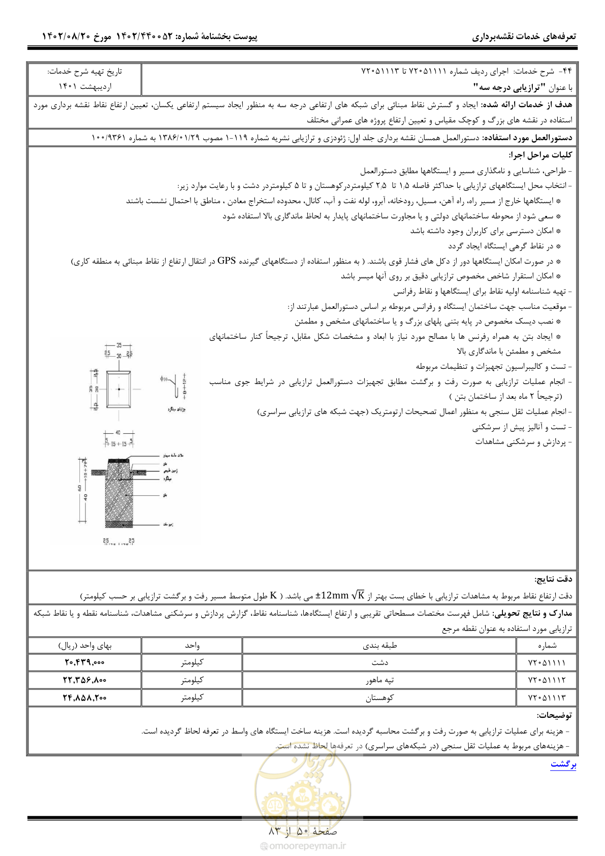 صفحه 51 از 84