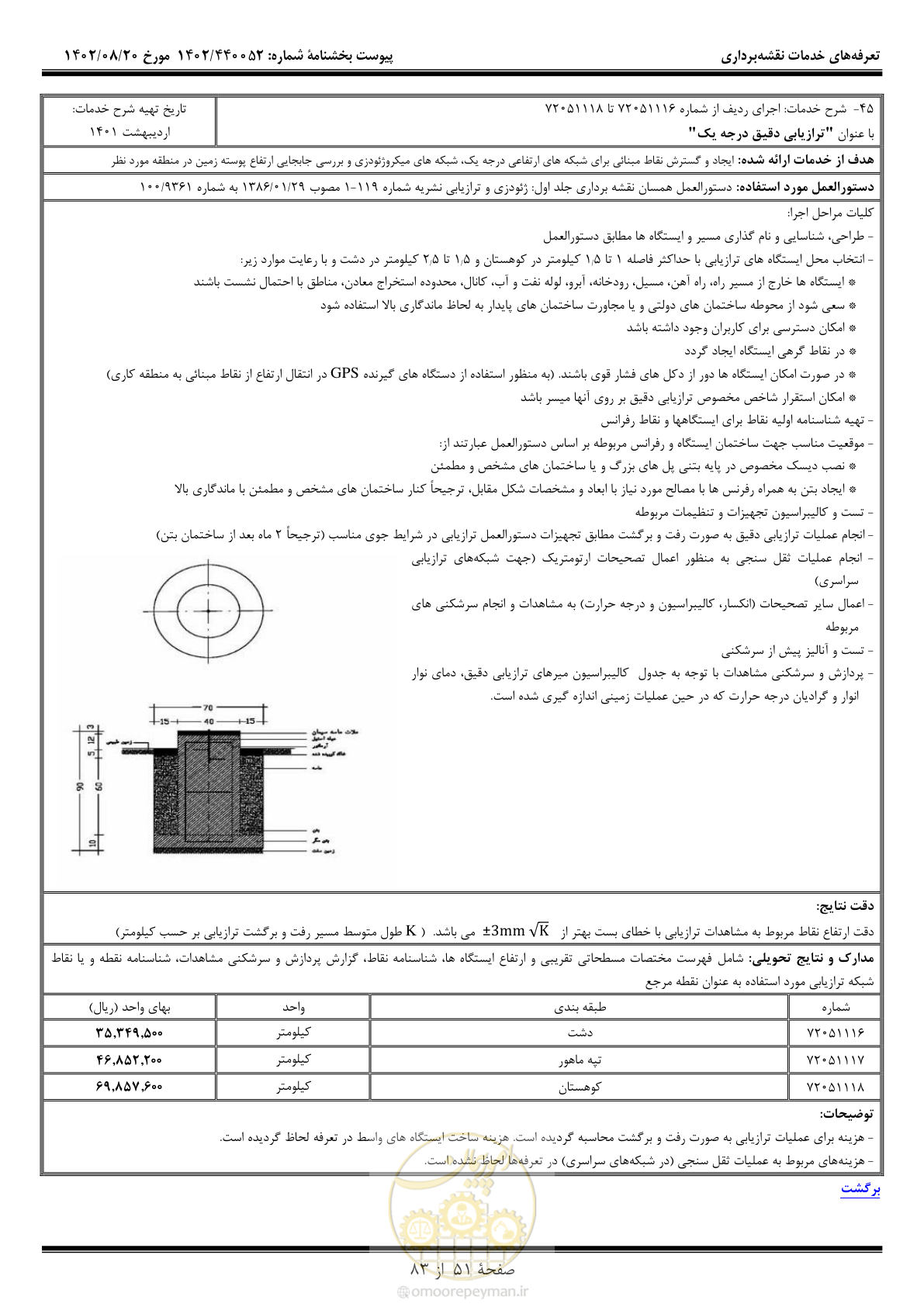 صفحه 52 از 84
