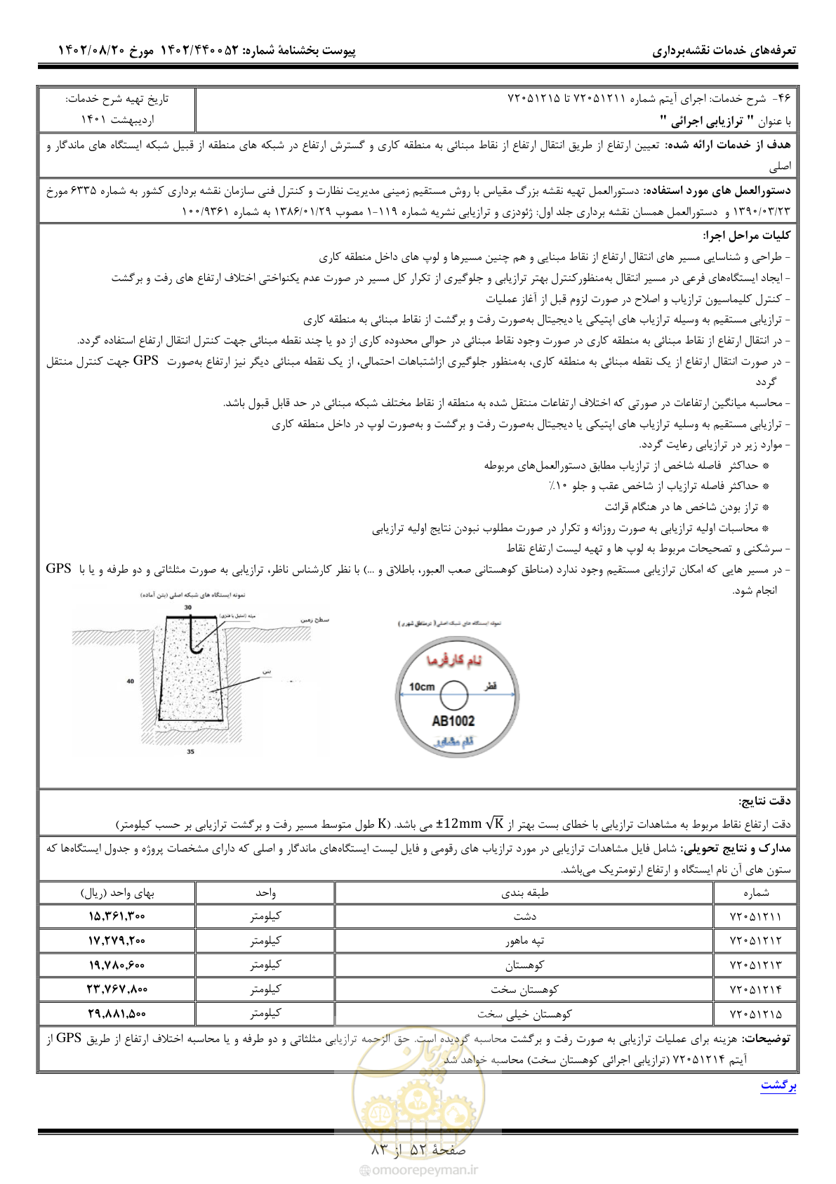 صفحه 53 از 84