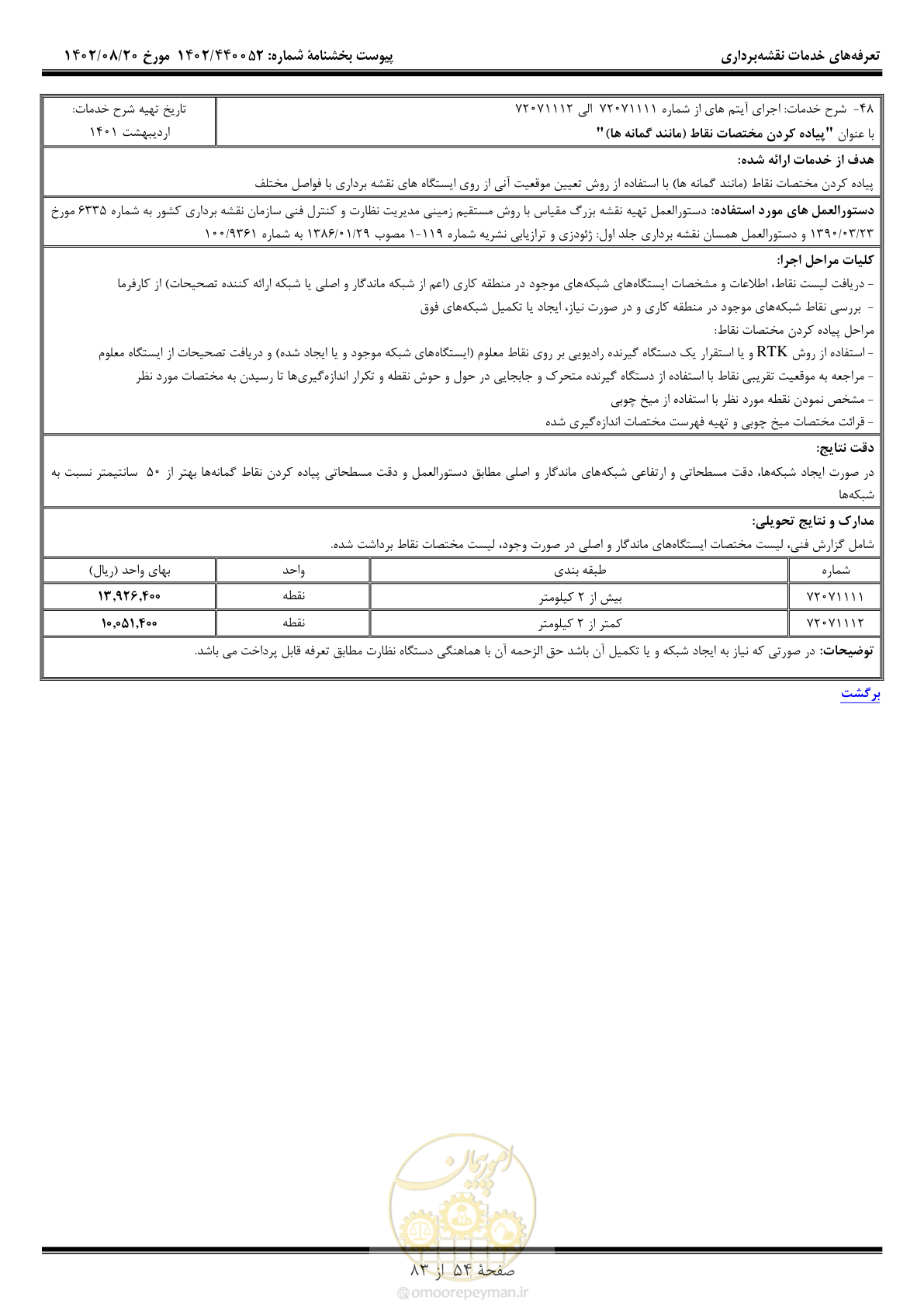 صفحه 55 از 84