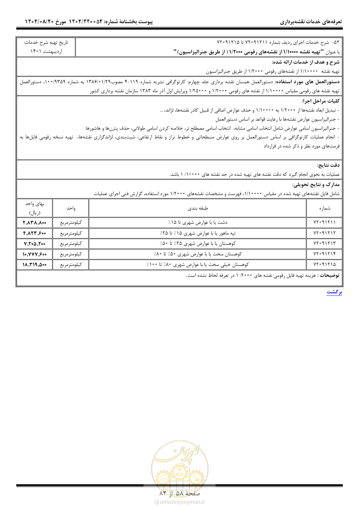 صفحه 59 از 84
