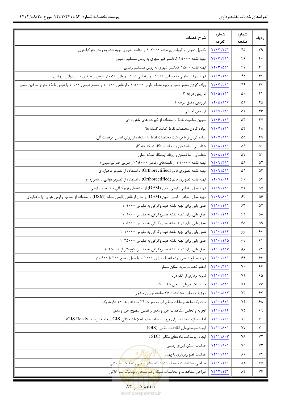 صفحه 6 از 84