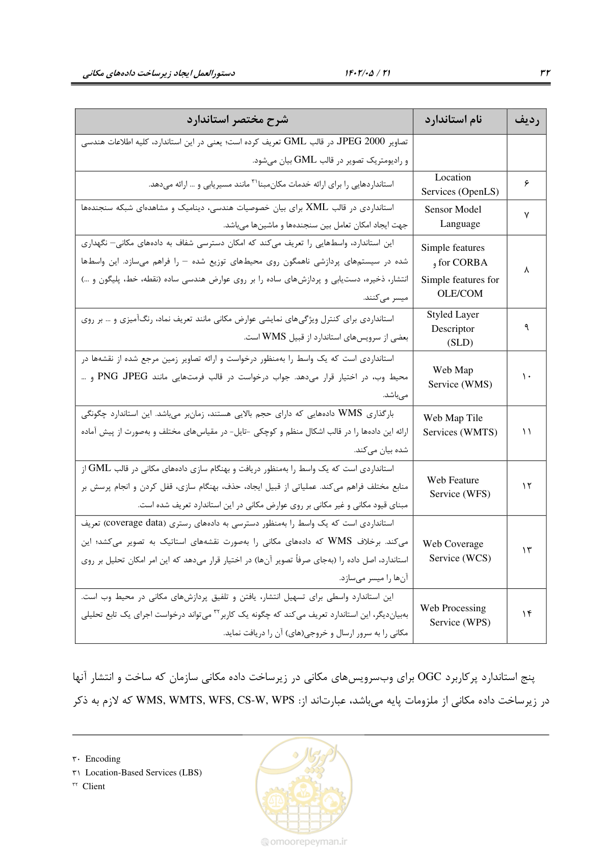 صفحه 48 از 70