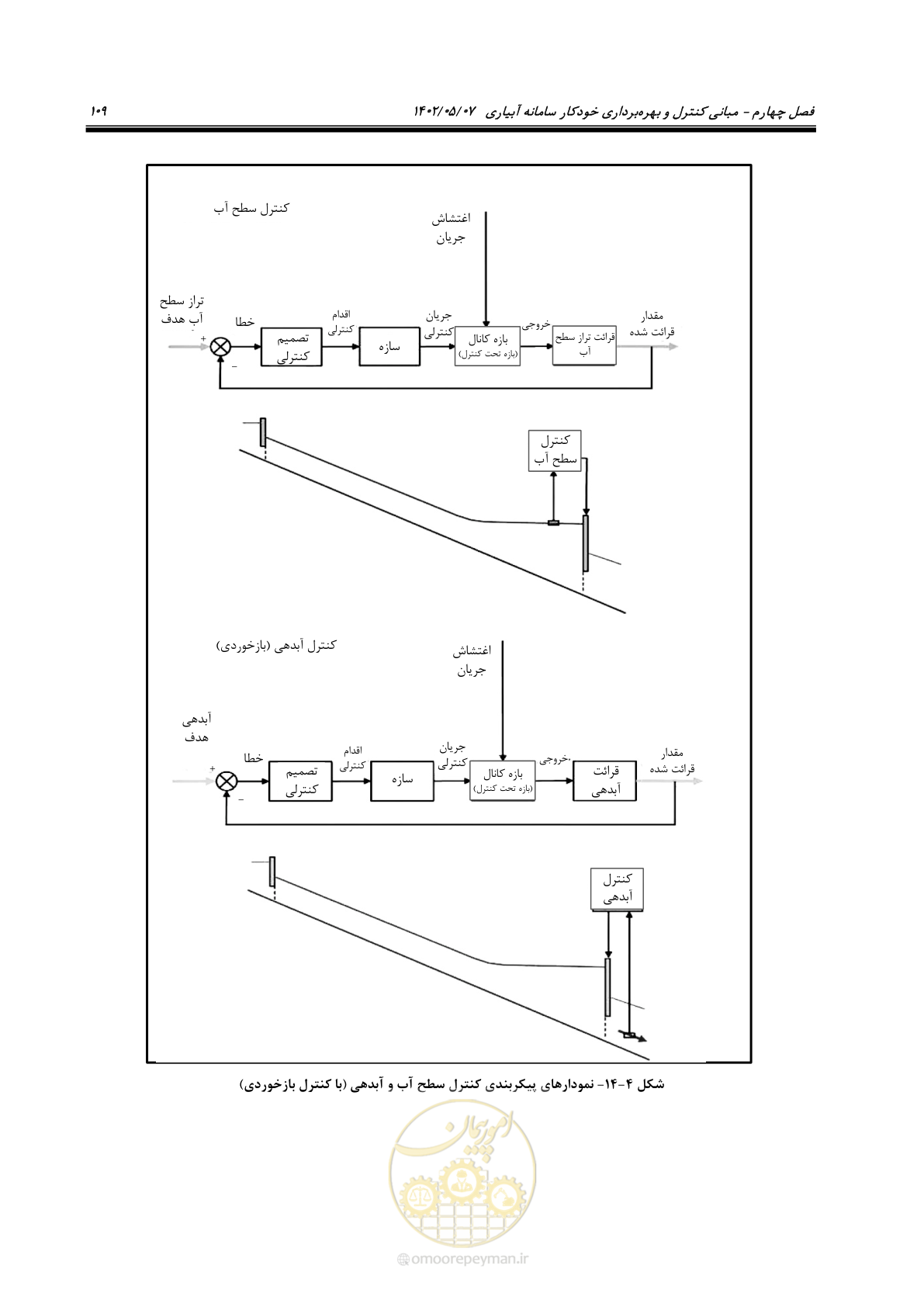 صفحه 135 از 382