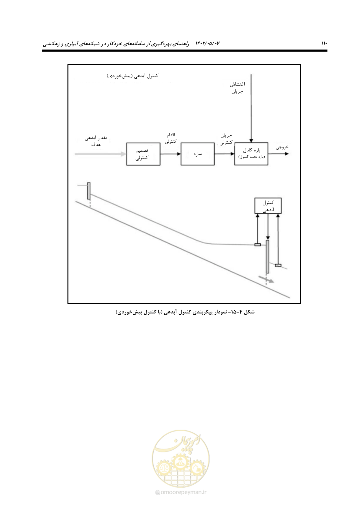صفحه 136 از 382