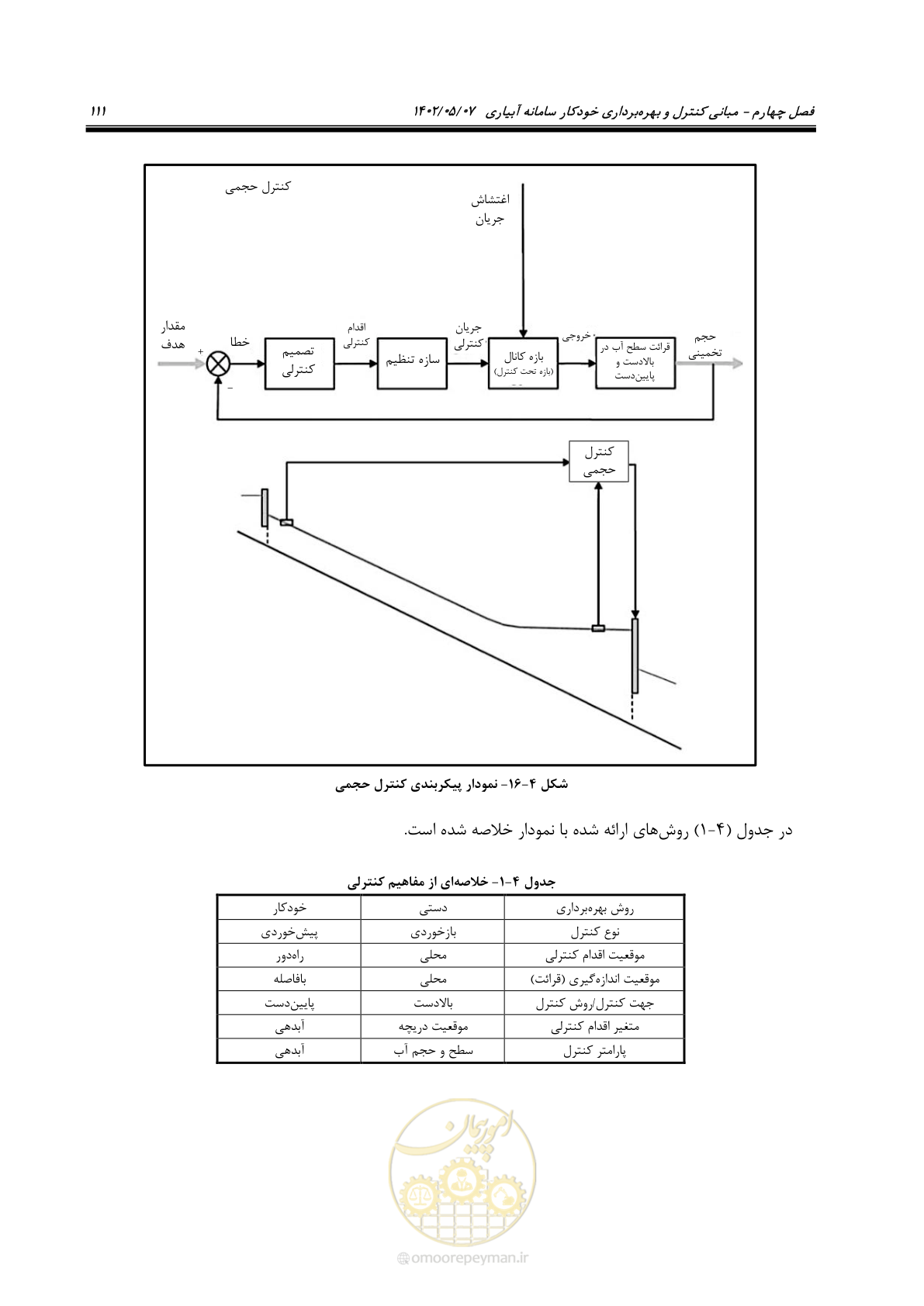 صفحه 137 از 382