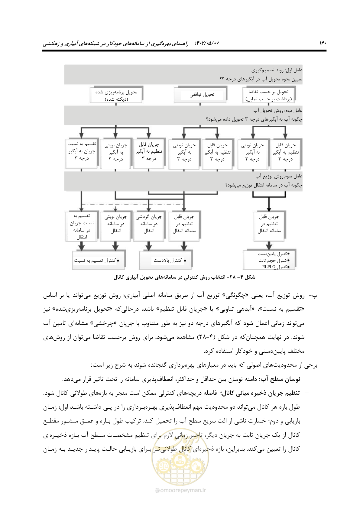 صفحه 166 از 382