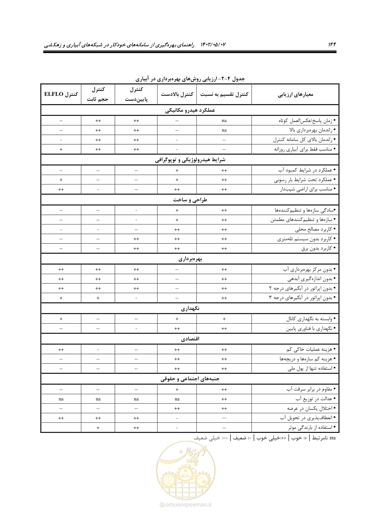 صفحه 170 از 382