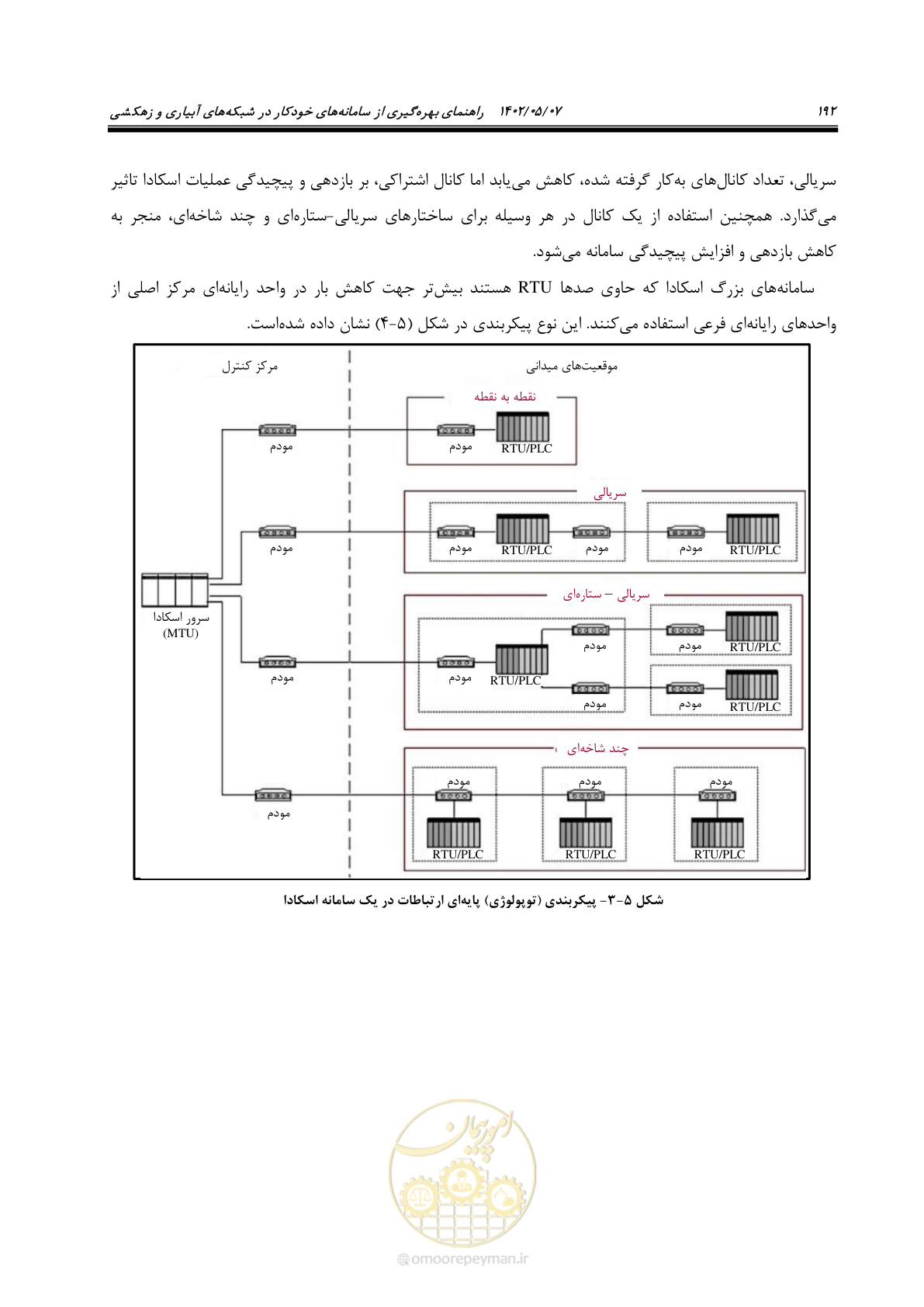 صفحه 218 از 382