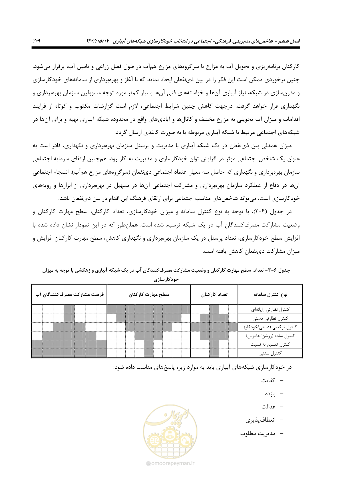 صفحه 235 از 382