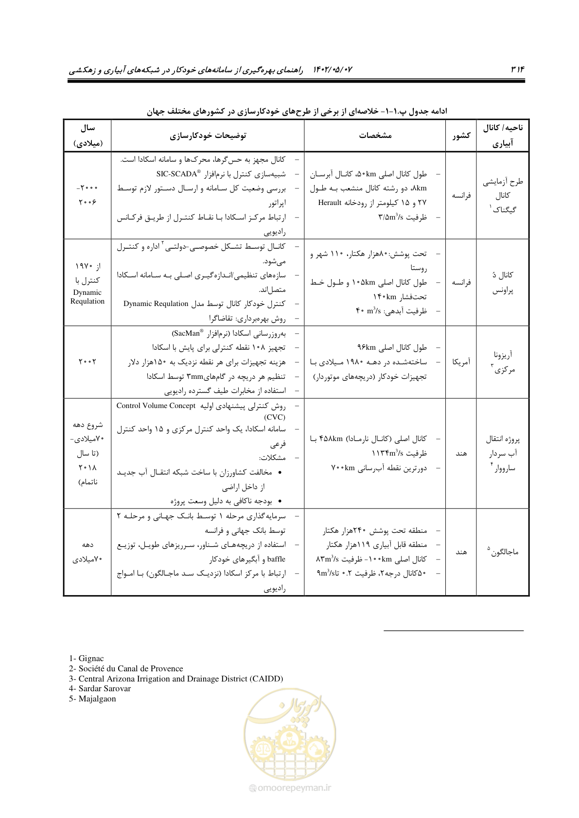 صفحه 340 از 382