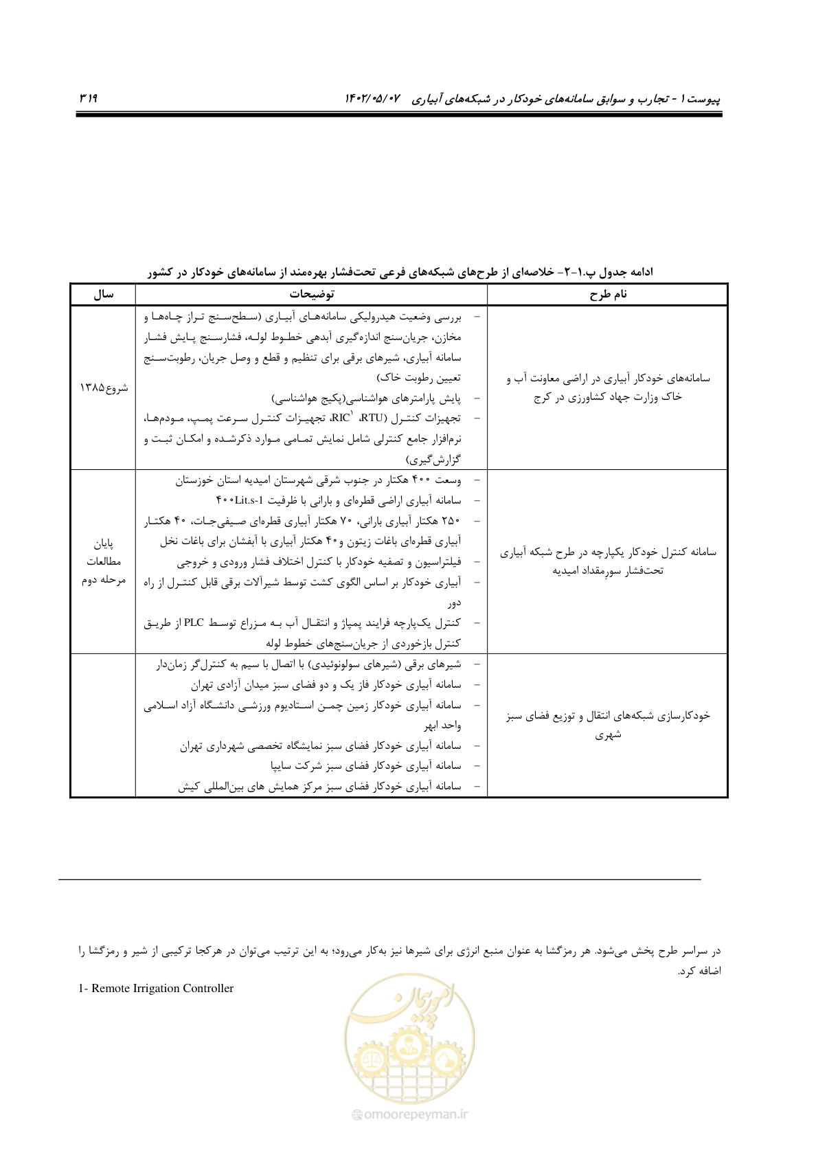 صفحه 345 از 382