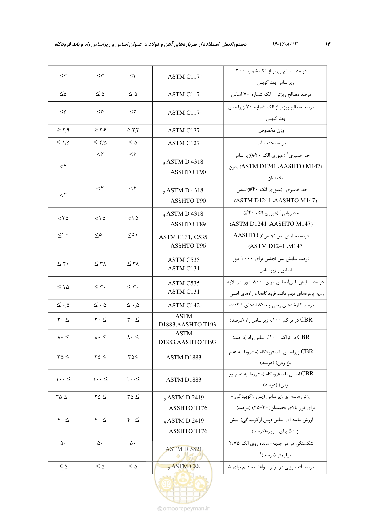 صفحه 36 از 111