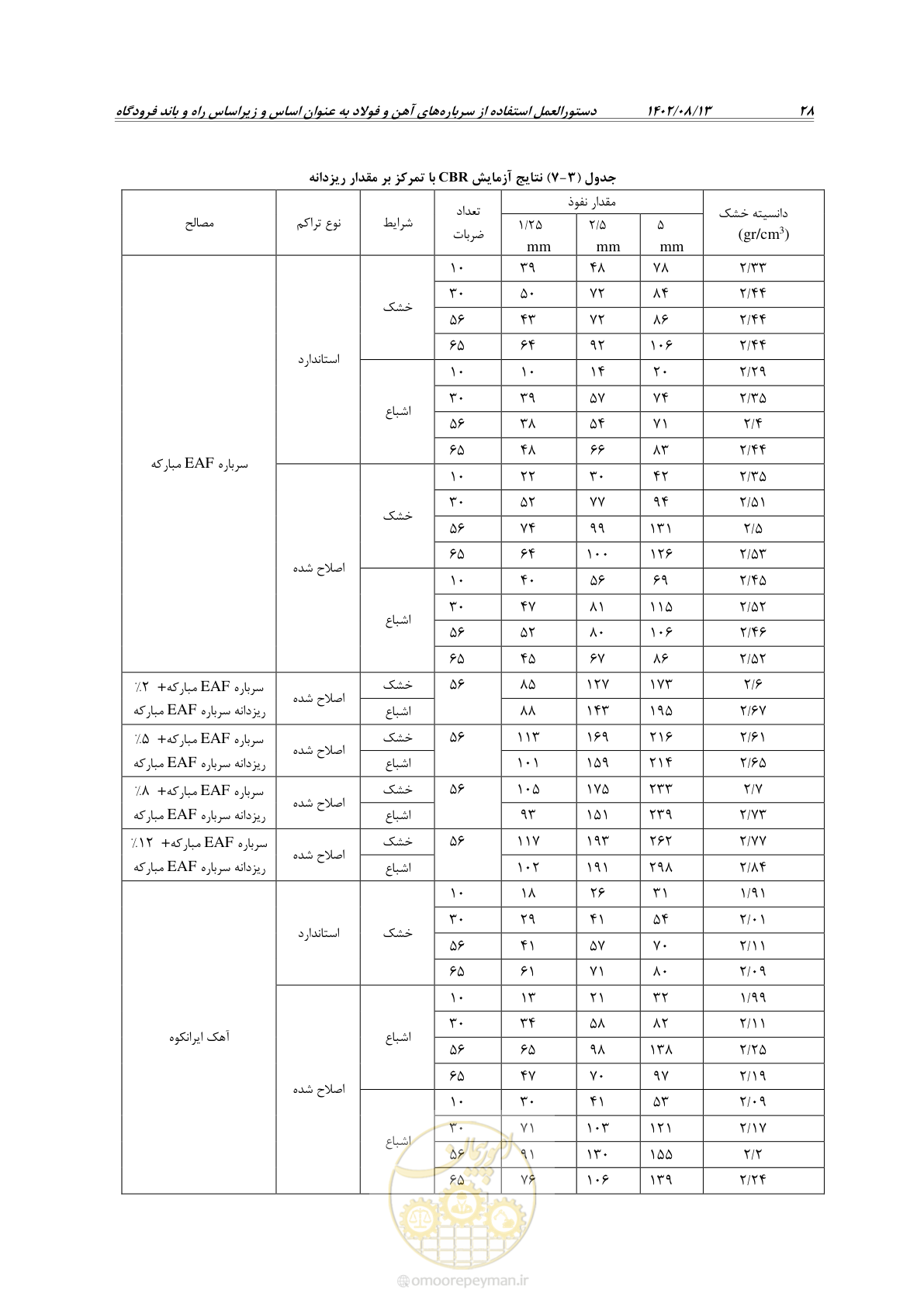 صفحه 50 از 111
