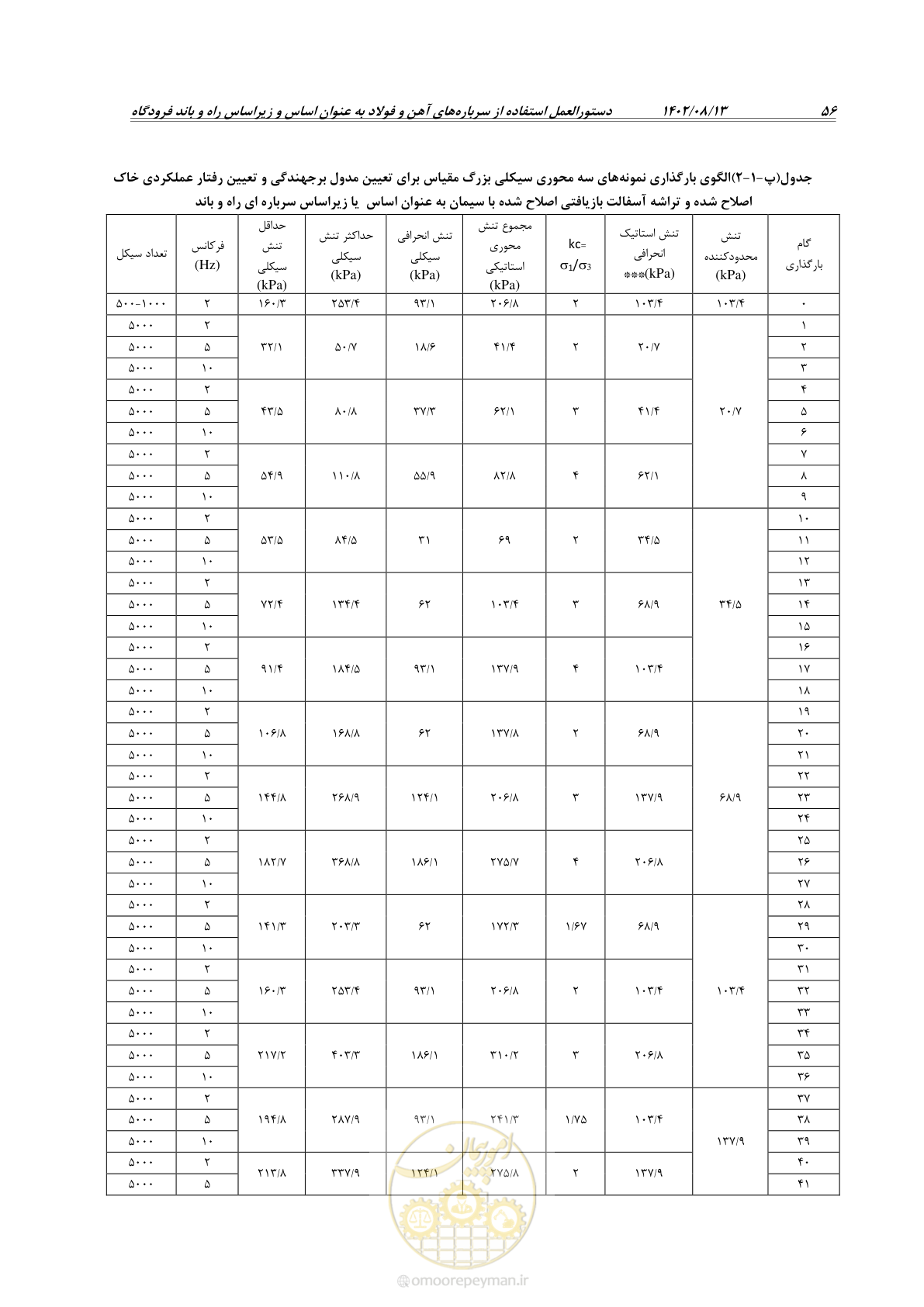صفحه 78 از 111