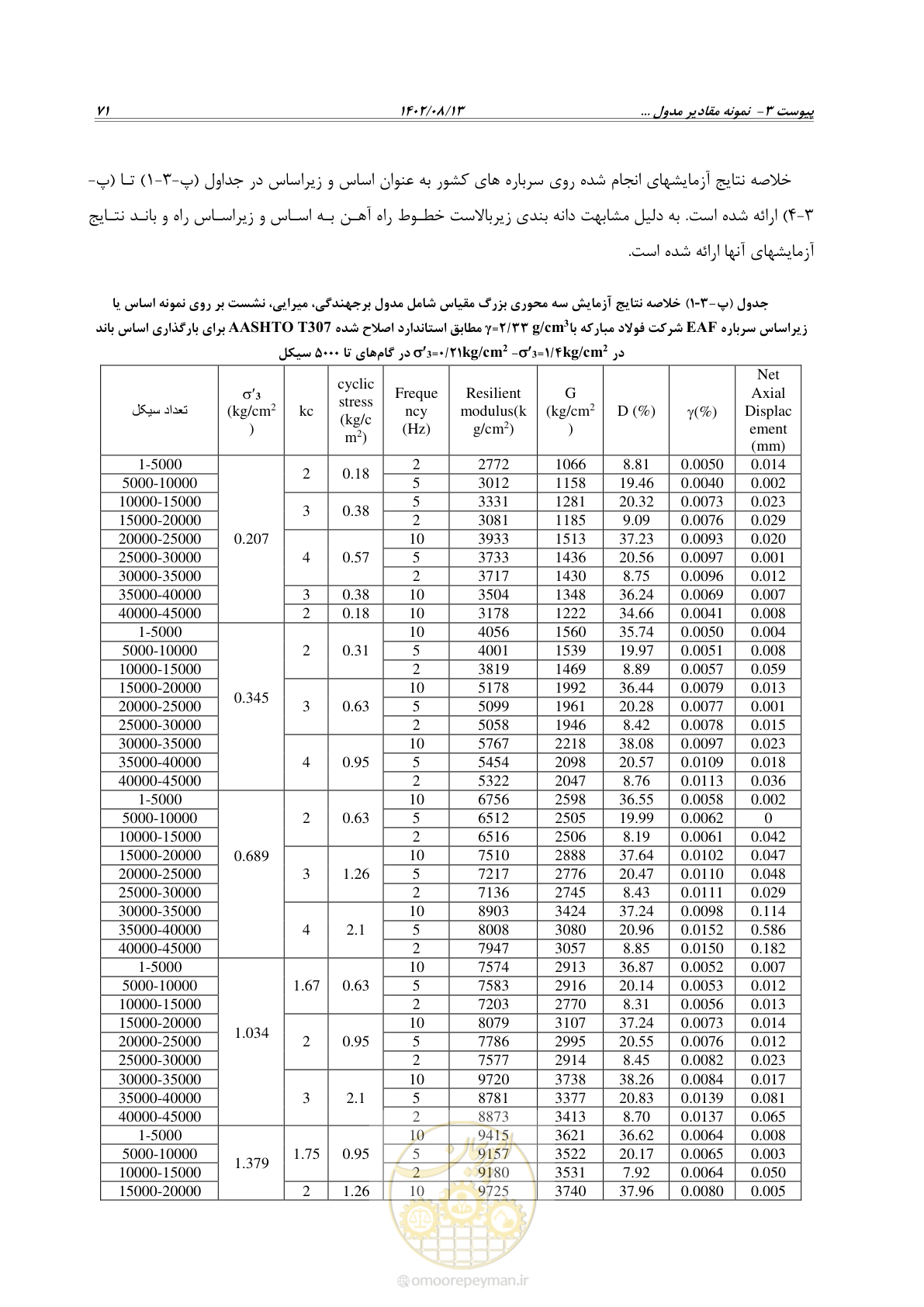 صفحه 93 از 111