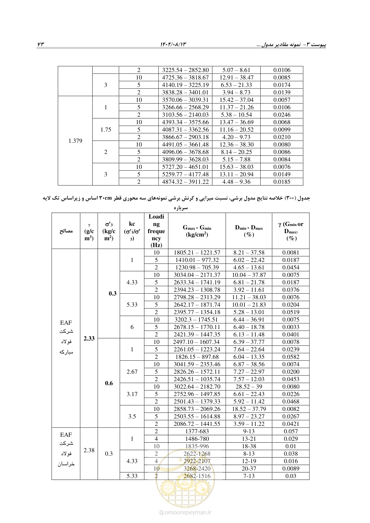 صفحه 95 از 111