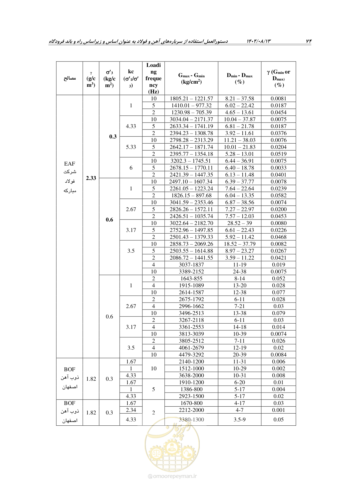 صفحه 96 از 111