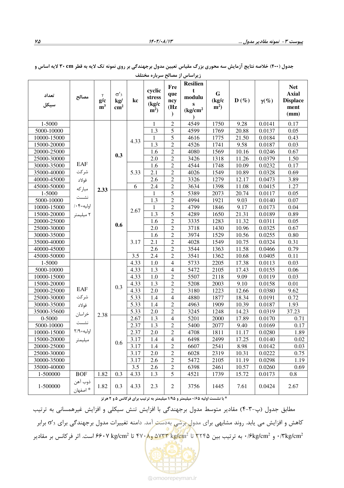 صفحه 97 از 111