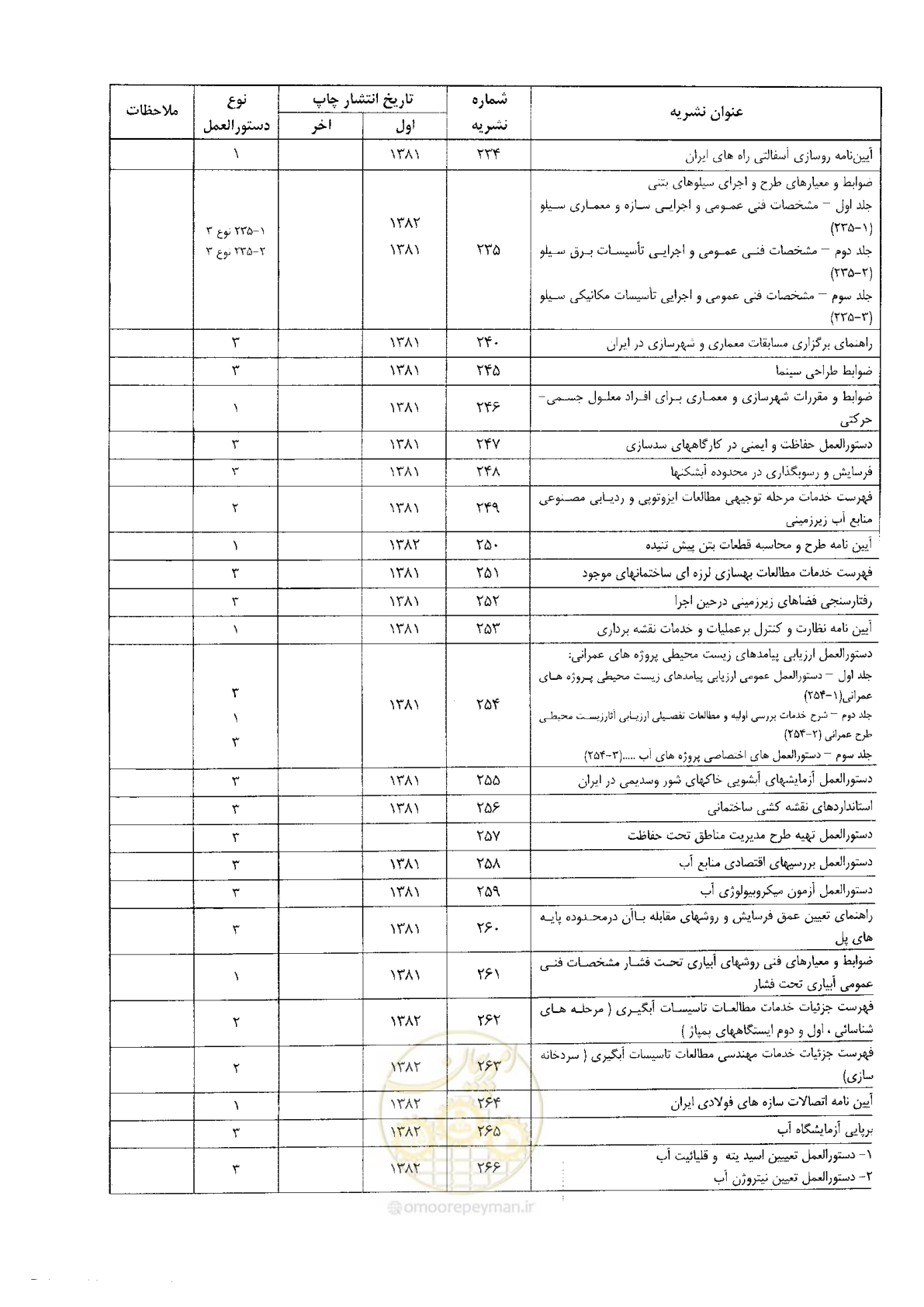 صفحه 103 از 106