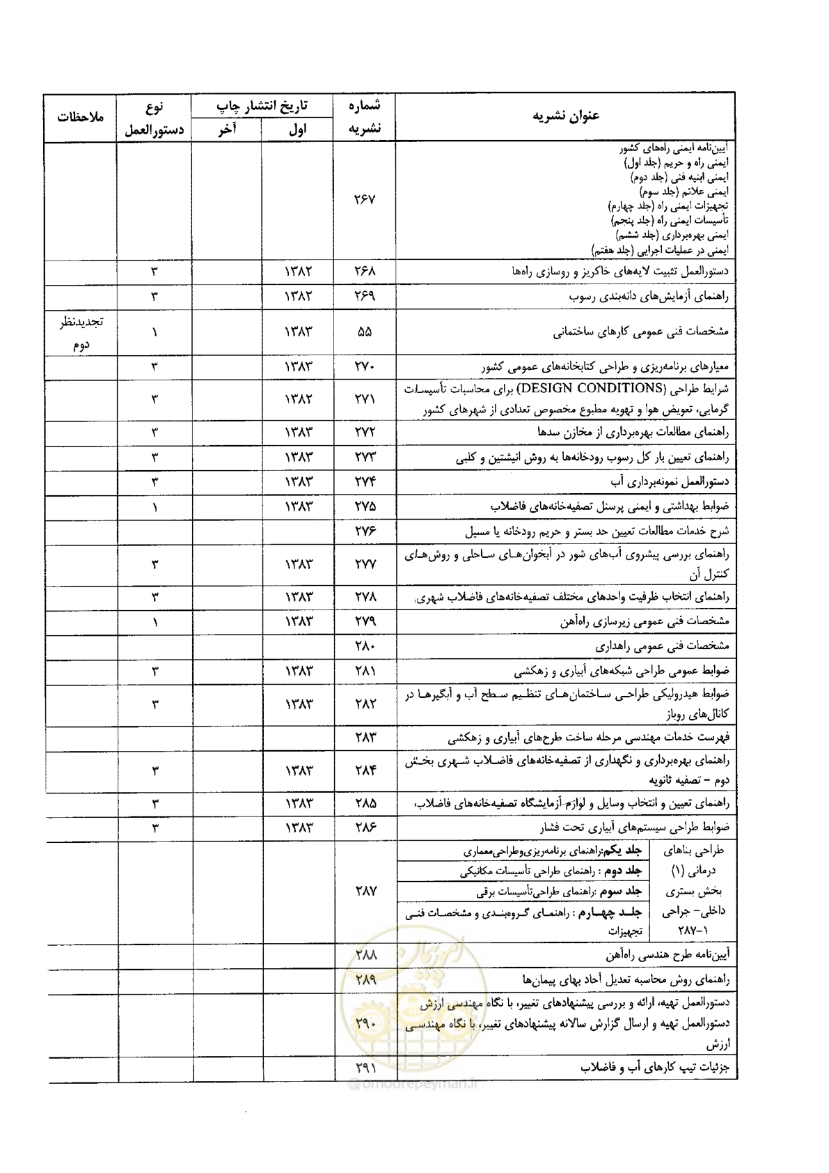 صفحه 104 از 106