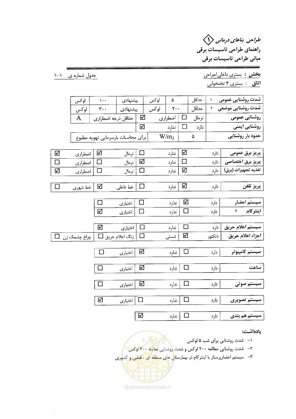 صفحه 63 از 106