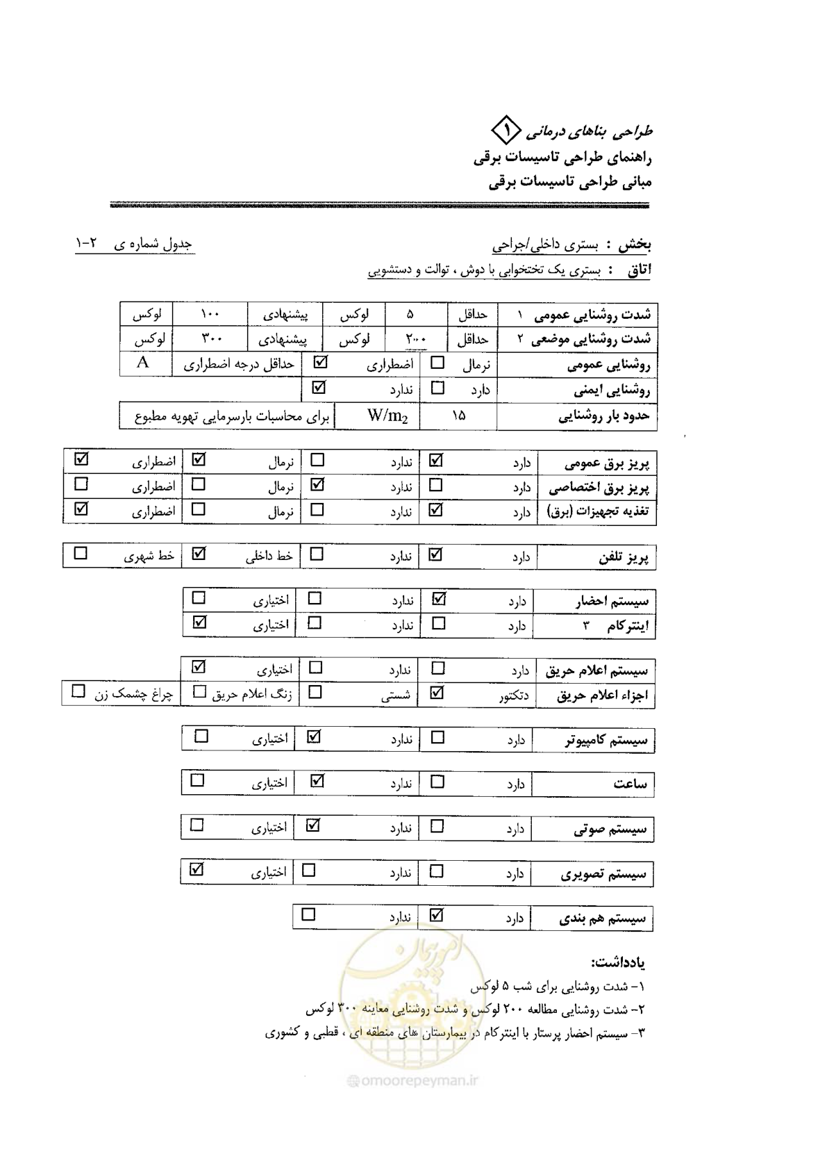 صفحه 64 از 106