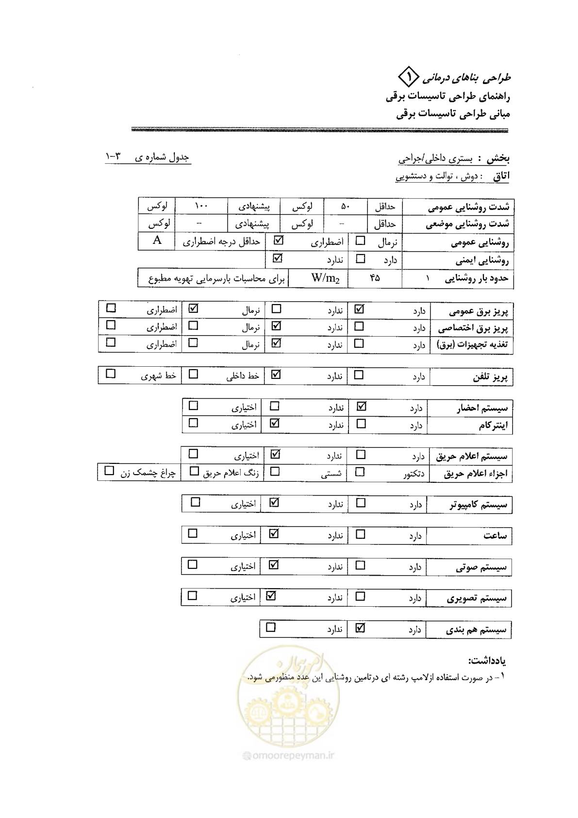 صفحه 65 از 106